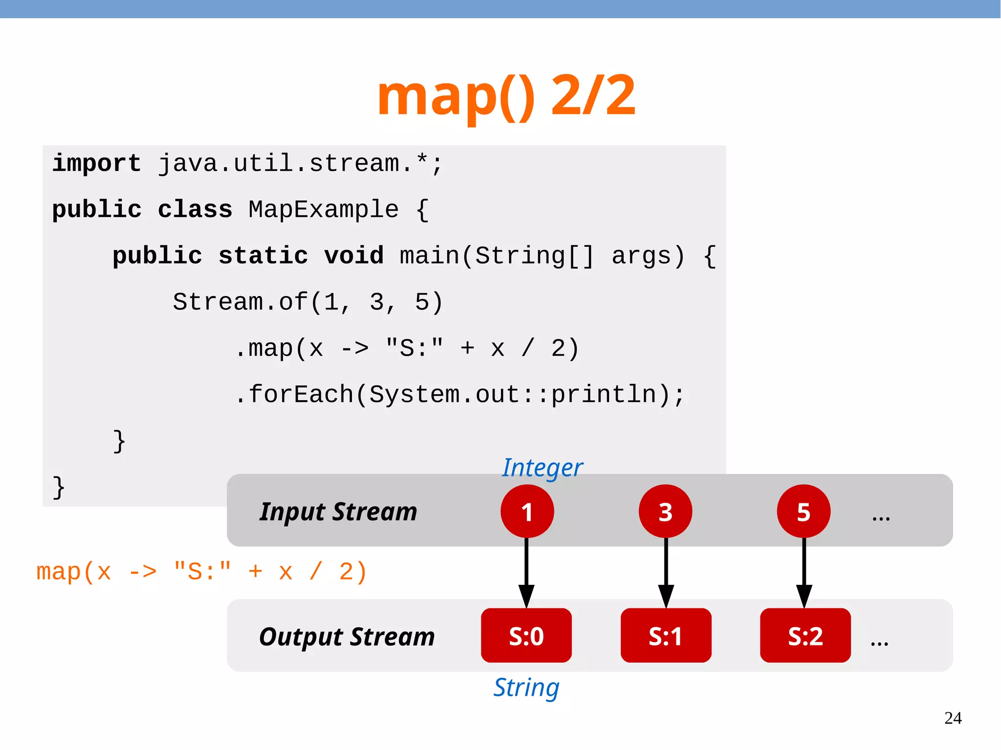 24
import java.util.stream.*;
public class MapExample {
public static void main(String[] args) {
Stream.of(1, 3, 5)
.map(x -> "S:" + x / 2)
.forEach(System.out::println);
}
}
map() 2/2
1 3 5Input Stream
Output Stream
…
…S:0 S:1 S:2
map(x -> "S:" + x / 2)
Integer
String
 