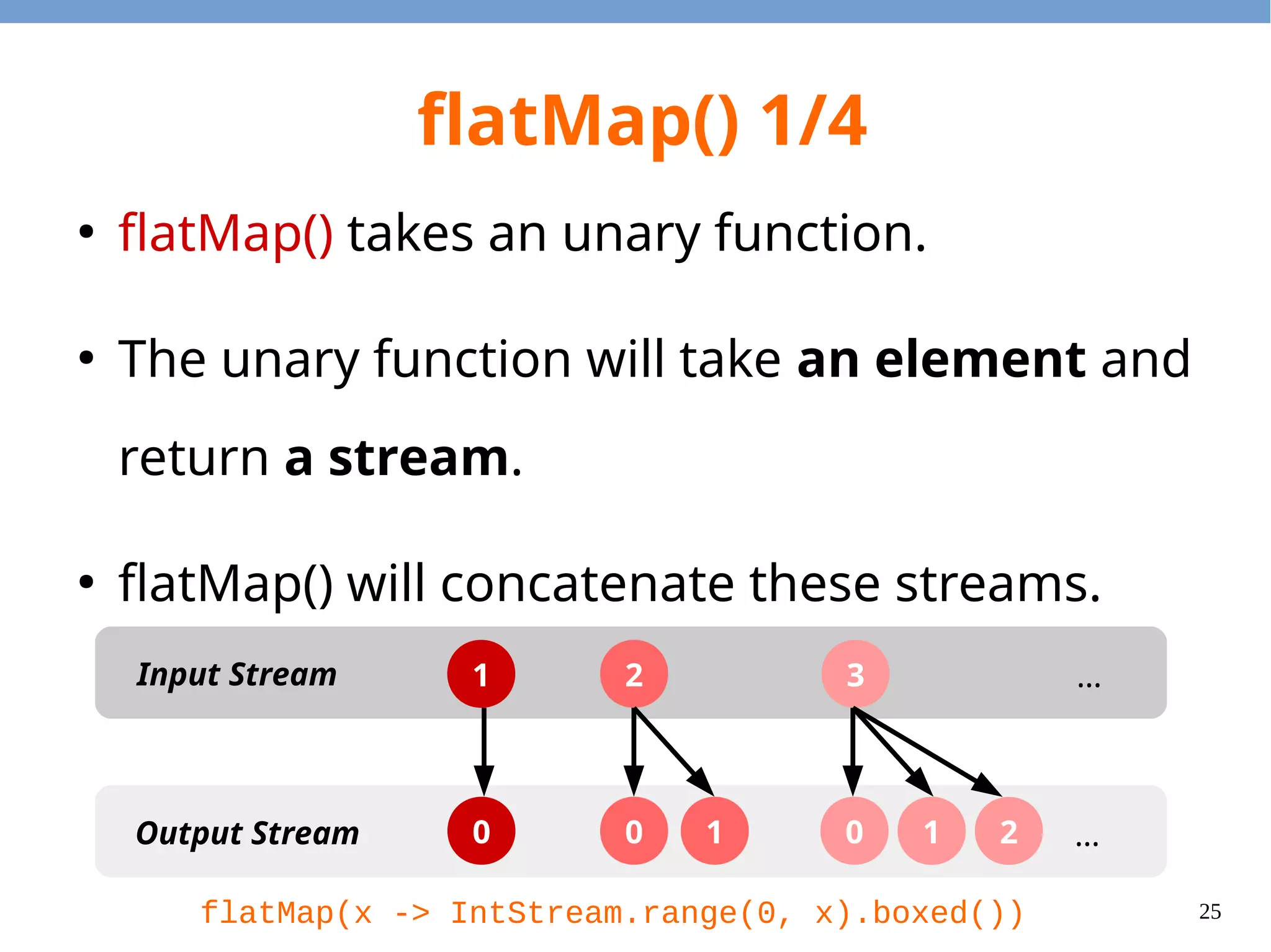 25
flatMap() 1/4
●
flatMap() takes an unary function.
●
The unary function will take an element and
return a stream.
●
flatMap() will concatenate these streams.
1 2 3Input Stream
Output Stream
…
…0 0 1 0 1 2
flatMap(x -> IntStream.range(0, x).boxed())
 