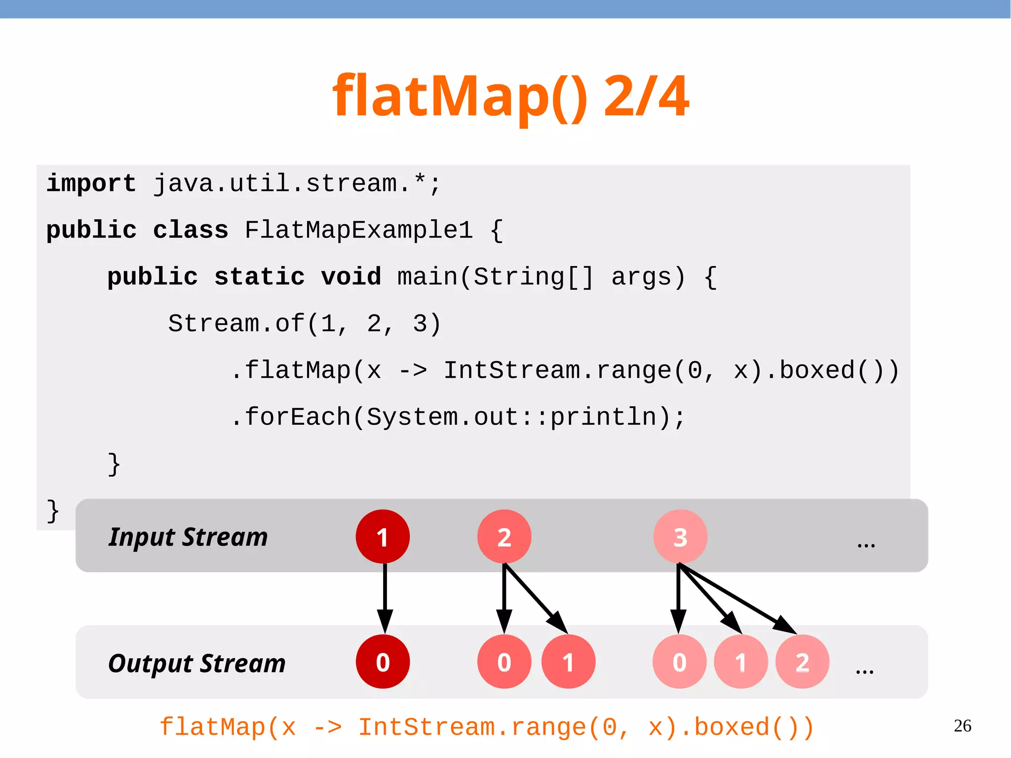 26
flatMap() 2/4
import java.util.stream.*;
public class FlatMapExample1 {
public static void main(String[] args) {
Stream.of(1, 2, 3)
.flatMap(x -> IntStream.range(0, x).boxed())
.forEach(System.out::println);
}
}
1 2 3Input Stream
Output Stream
…
…0 0 1 0 1 2
flatMap(x -> IntStream.range(0, x).boxed())
 
