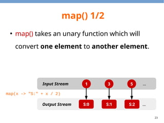 Java Array Map Lambda Java 8 Lambda Expressions