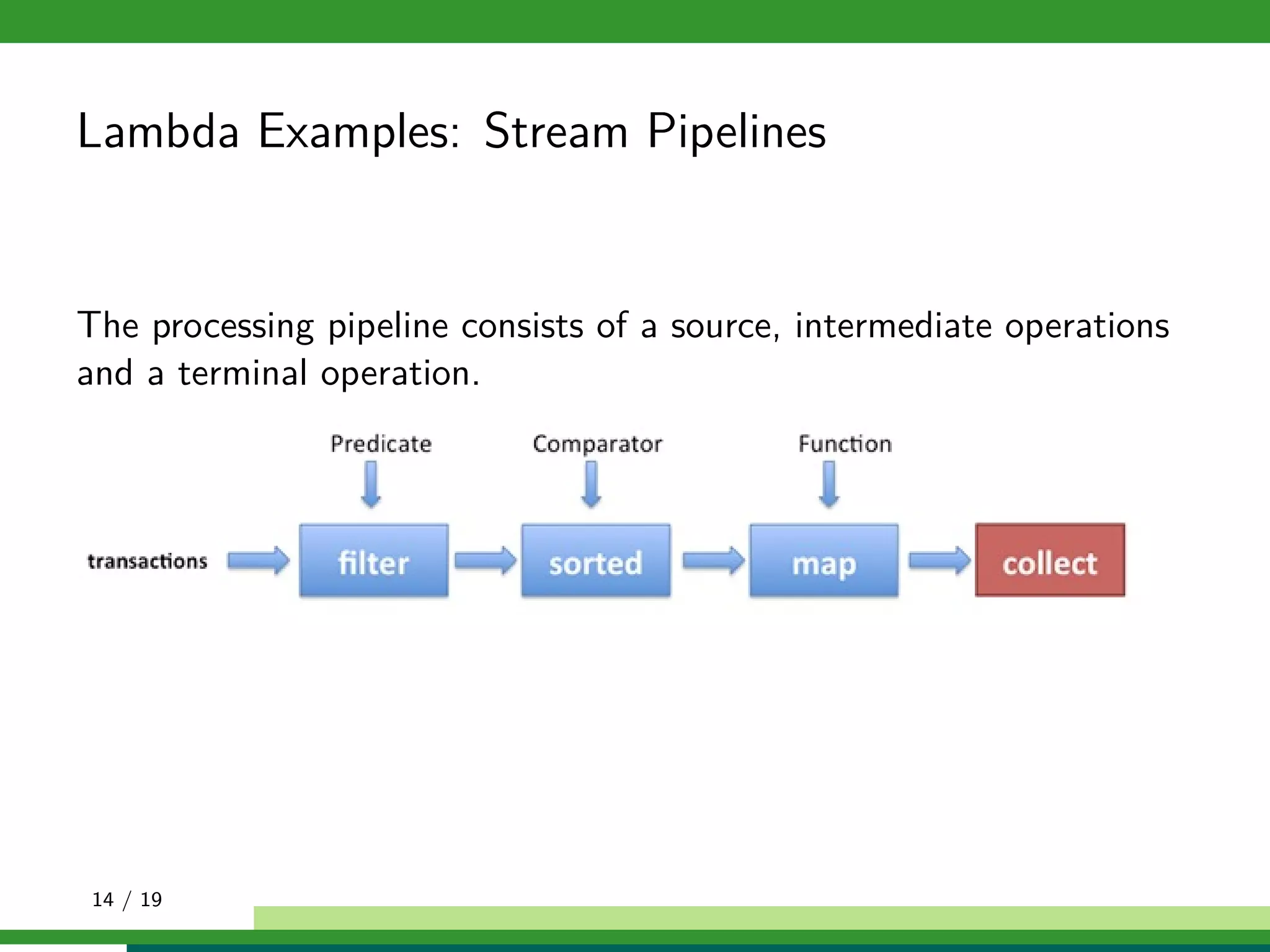 Lambda Examples: Stream Pipelines
The processing pipeline consists of a source, intermediate operations
and a terminal operation.
14 / 19
 