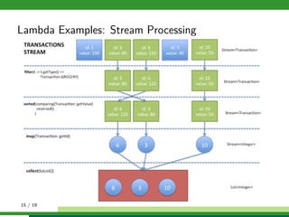 Lambda Examples: Stream Processing
15 / 19
 