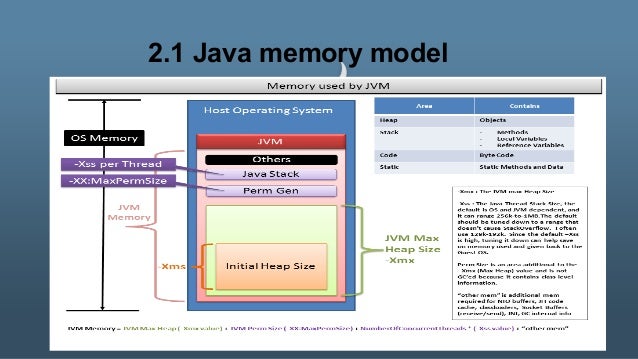 Java 8 New Features