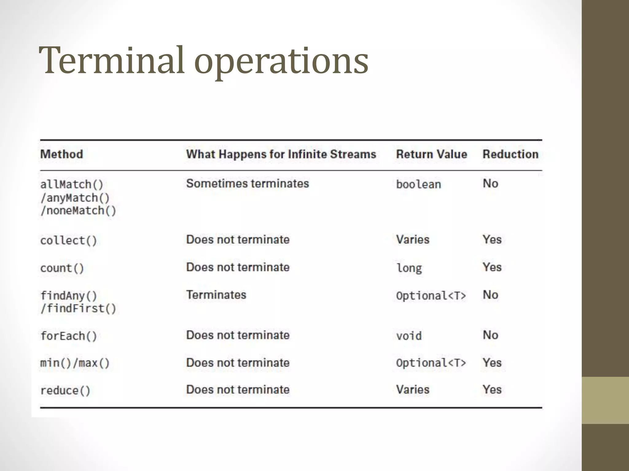 Terminal operations
 