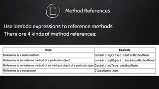 Method References
Use lambda expressions to reference methods.
There are 4 kinds of method references:
 
