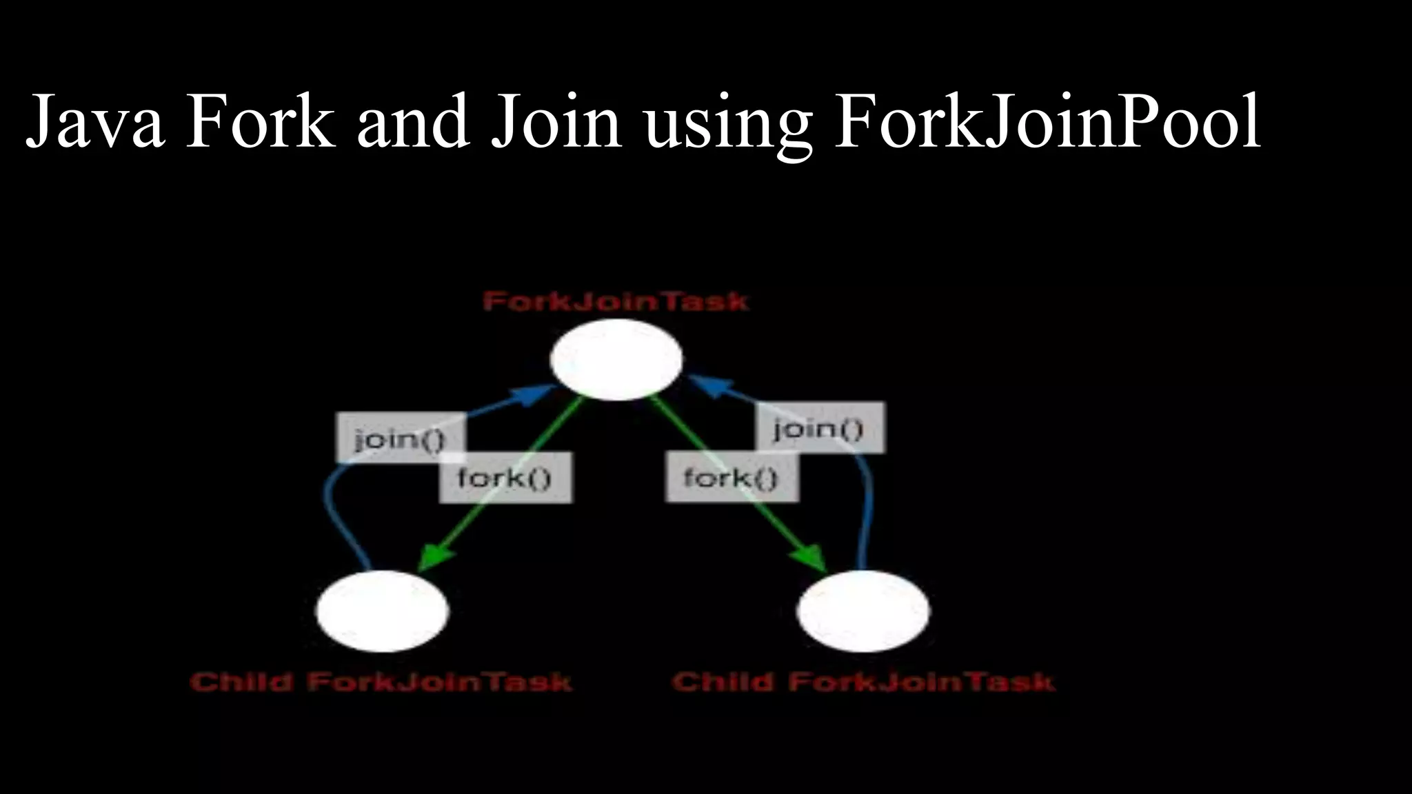 Java Fork and Join using ForkJoinPool
 