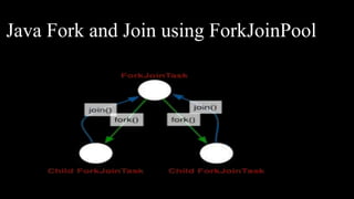 Java Fork and Join using ForkJoinPool
 