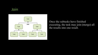 Join
Once the subtasks have finished
executing, the task may join (merge) all
the results into one result.
 
