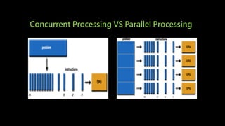 Concurrent Processing VS Parallel Processing
 