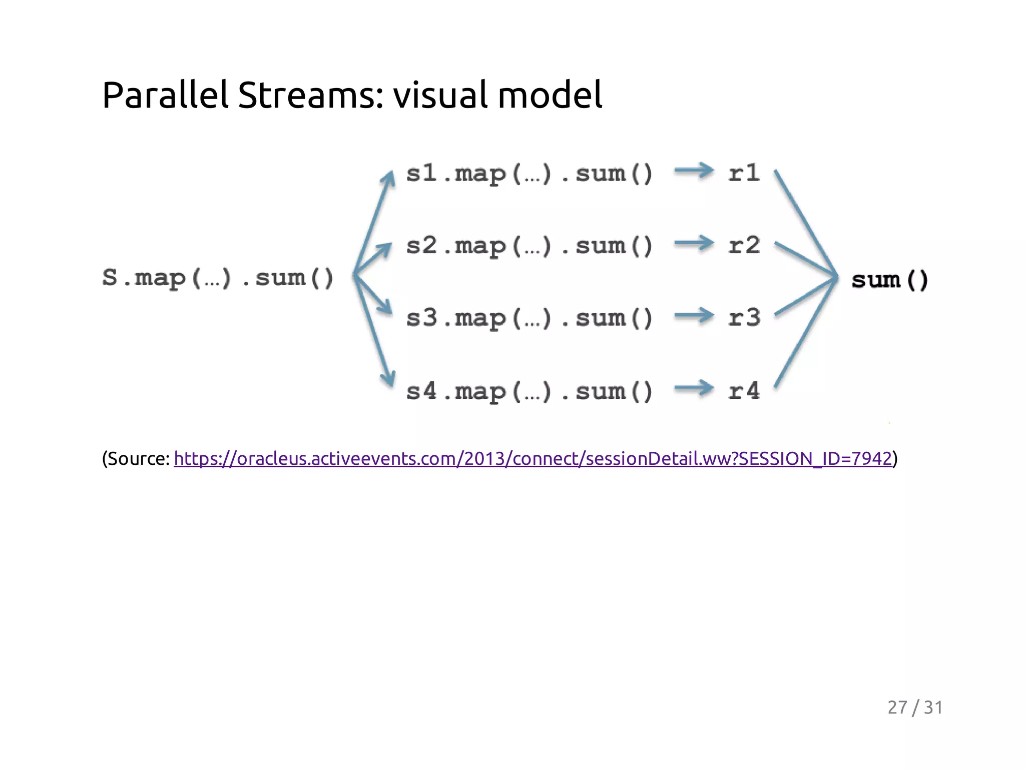 Parallel Streams: visual model

(Source: https://oracleus.activeevents.com/2013/connect/sessionDetail.ww?SESSION_ID=7942)

27 / 31

 