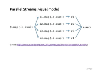 Parallel Streams: visual model

(Source: https://oracleus.activeevents.com/2013/connect/sessionDetail.ww?SESSION_ID=7942)

27 / 31

 