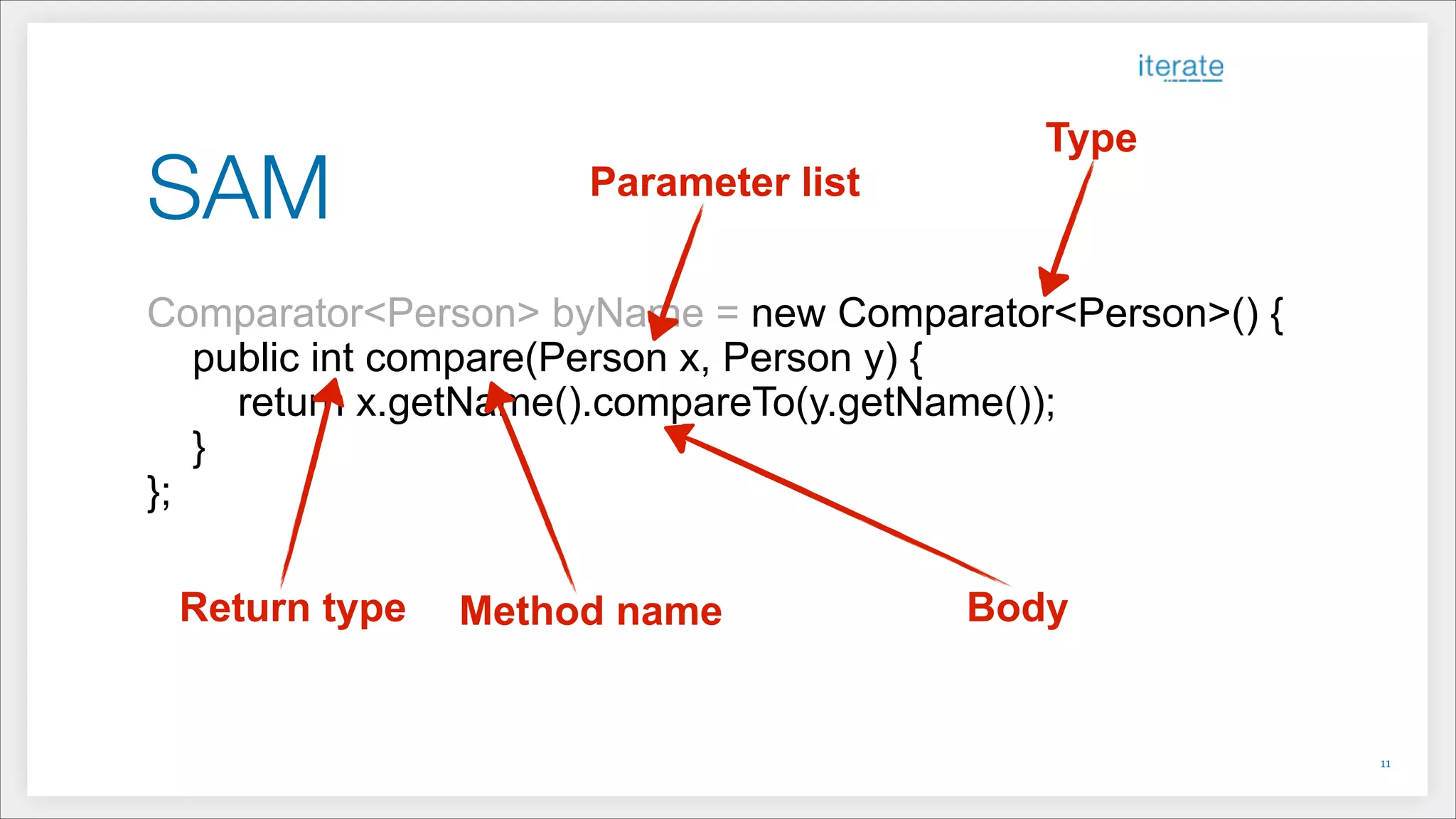 SAM
Comparator<Person> byName = new Comparator<Person>() {
public int compare(Person x, Person y) {
return x.getName().compareTo(y.getName());
}
};
BodyReturn type
Parameter list
Method name
Type
!11
 