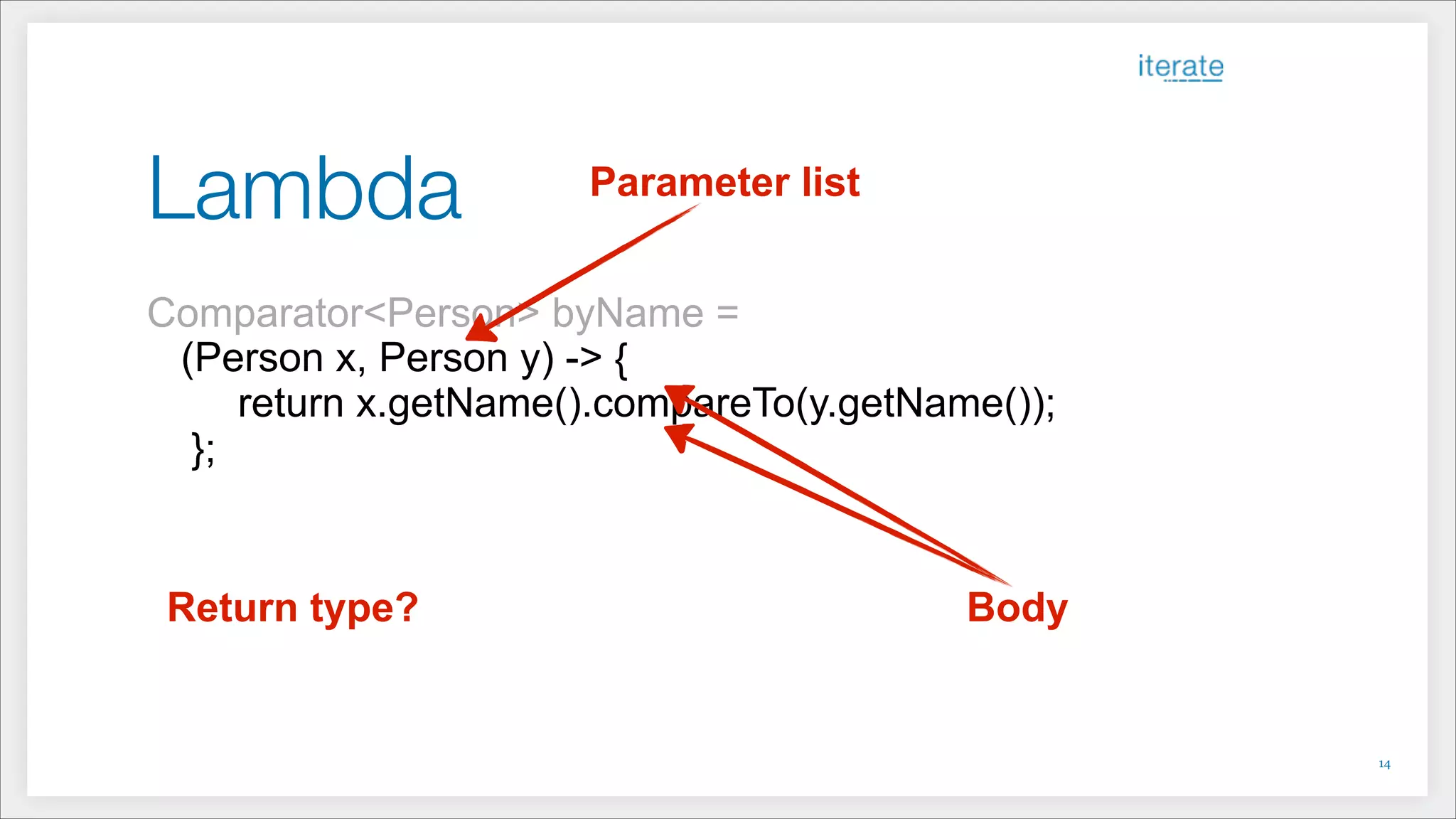 Lambda
Comparator<Person> byName =
(Person x, Person y) ->
Parameter list
BodyReturn type?
x.getName().compareTo(y.getName());
{
};
return
!14
 