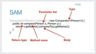 SAM
Comparator<Person> byName = new Comparator<Person>() {
public int compare(Person x, Person y) {
return x.getName().compareTo(y.getName());
}
};
BodyReturn type
Parameter list
Method name
Type
!11
 