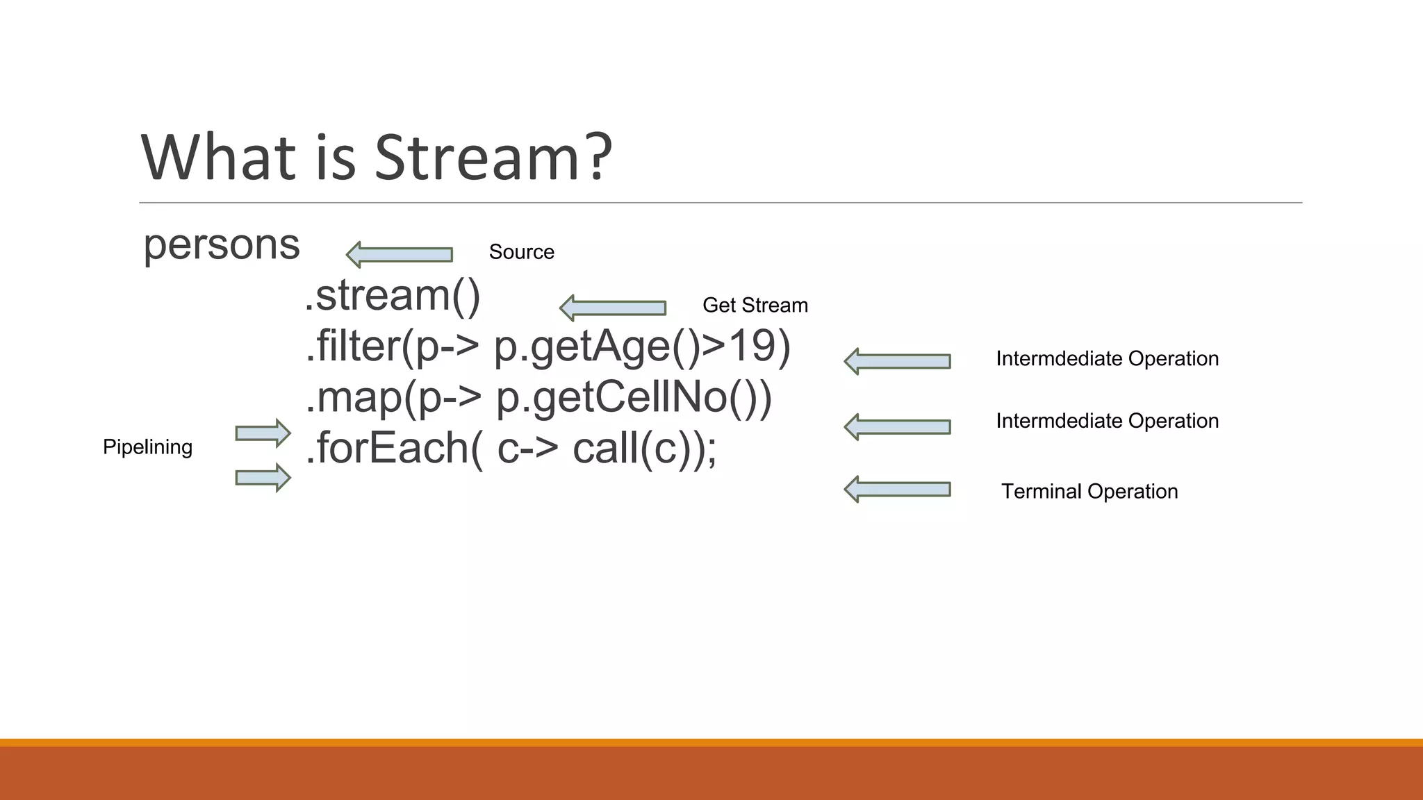 What is Stream?
persons
.stream()
.filter(p-> p.getAge()>19)
.map(p-> p.getCellNo())
.forEach( c-> call(c));
Intermdediate Operation
Terminal Operation
Get Stream
Source
Pipelining
Intermdediate Operation
 