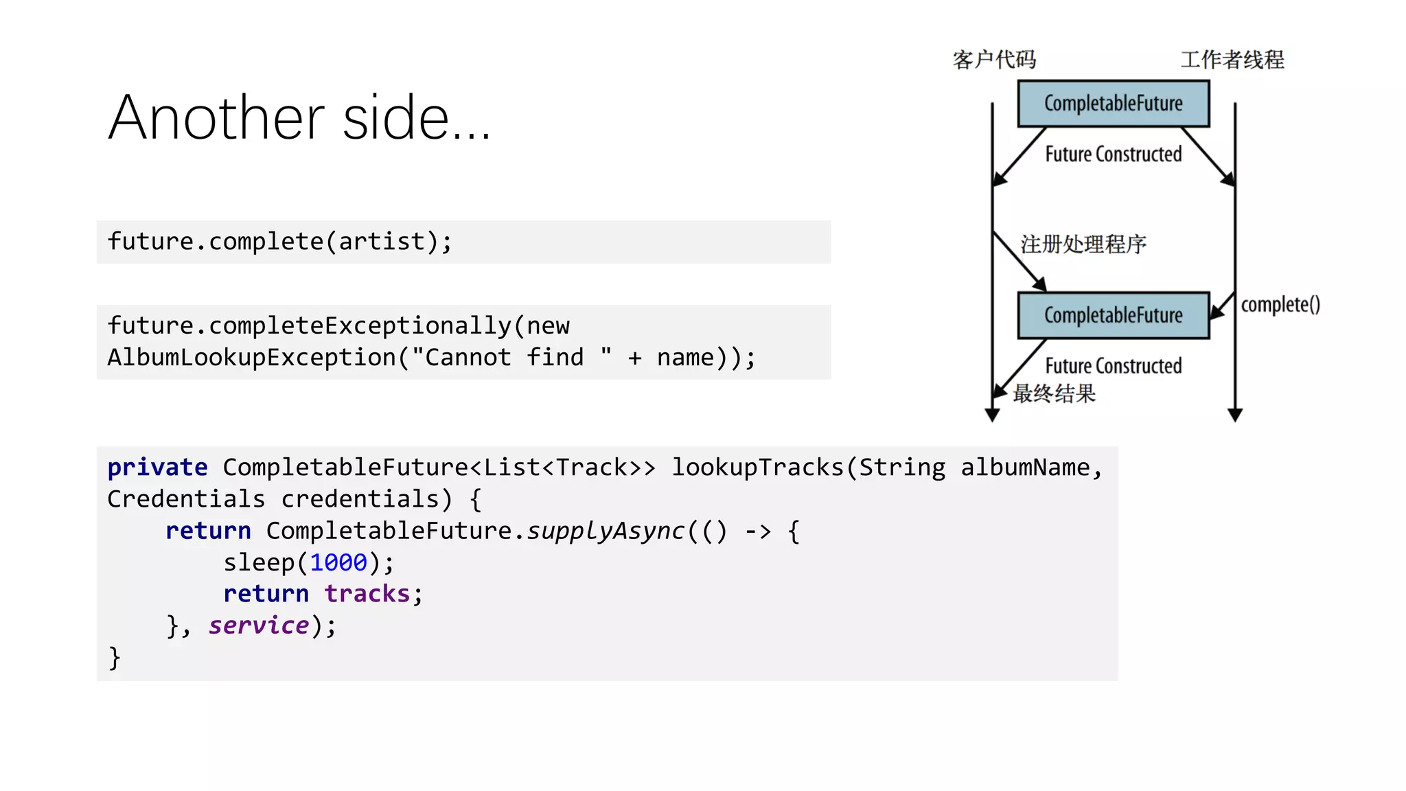 Another side...
future.complete(artist);
future.completeExceptionally(new
AlbumLookupException("Cannot find " + name));
private CompletableFuture<List<Track>> lookupTracks(String albumName,
Credentials credentials) {
return CompletableFuture.supplyAsync(() -> {
sleep(1000);
return tracks;
}, service);
}
 