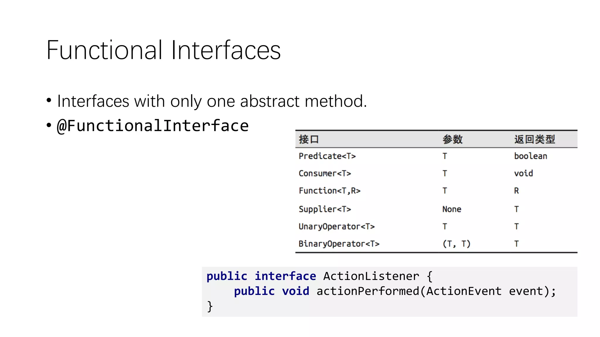 Functional Interfaces
• Interfaces with only one abstract method.
• @FunctionalInterface
public interface ActionListener {
public void actionPerformed(ActionEvent event);
}
 