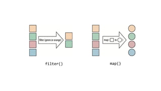 filter() map()
 