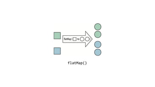 flatMap()
 