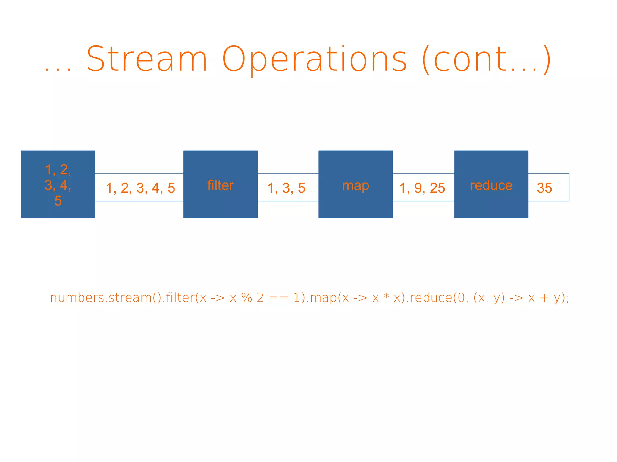 ... Stream Operations (cont...)
1, 2,
3, 4,
5
filter map reduce1, 2, 3, 4, 5 1, 3, 5 1, 9, 25 35
numbers.stream().filter(x -> x % 2 == 1).map(x -> x * x).reduce(0, (x, y) -> x + y);
 
