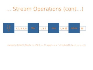 ... Stream Operations (cont...)
1, 2,
3, 4,
5
filter map reduce1, 2, 3, 4, 5 1, 3, 5 1, 9, 25 35
numbers.stream().filter(x -> x % 2 == 1).map(x -> x * x).reduce(0, (x, y) -> x + y);
 