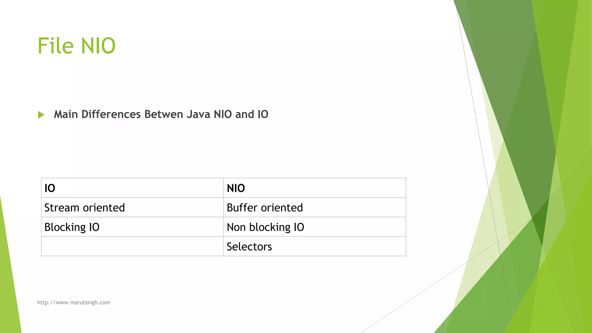 File NIO
 Main Differences Betwen Java NIO and IO
http://www.marutsingh.com
IO NIO
Stream oriented Buffer oriented
Blocking IO Non blocking IO
Selectors
 