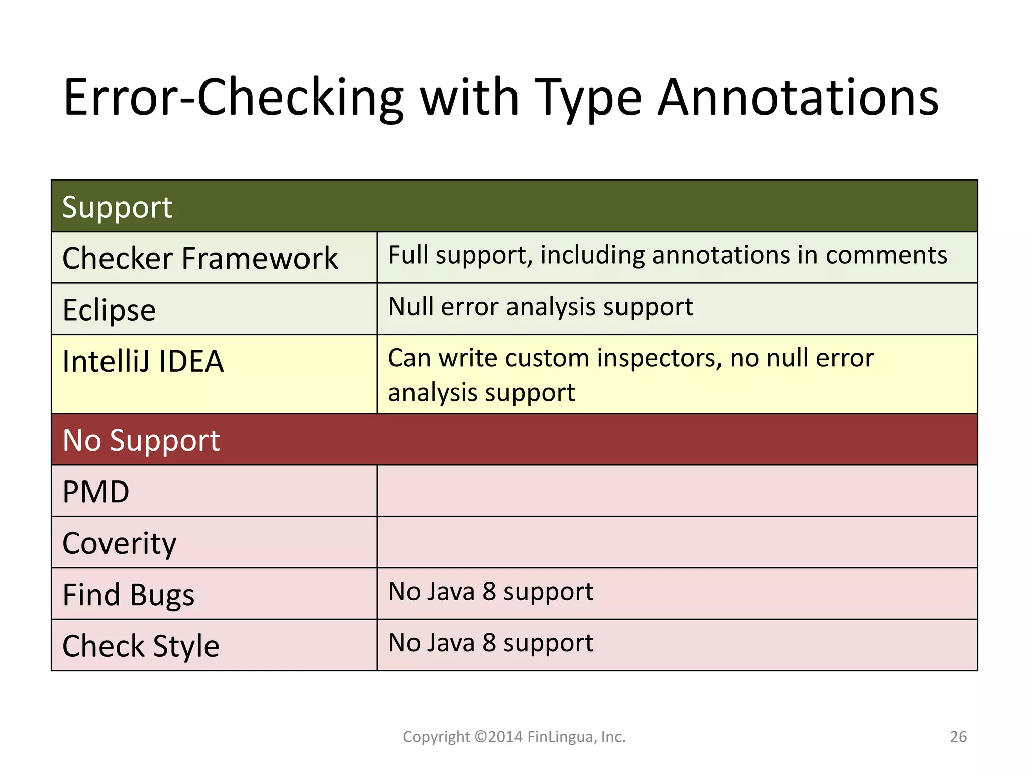 Error-Checking with Type Annotations
Support
Checker Framework Full support, including annotations in comments
Eclipse Null error analysis support
IntelliJ IDEA Can write custom inspectors, no null error
analysis support
No Support
PMD
Coverity
Find Bugs No Java 8 support
Check Style No Java 8 support
Copyright ©2014 FinLingua, Inc. 26
 