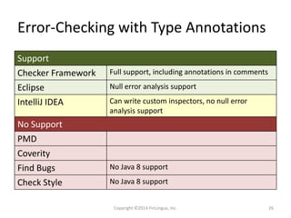 Error-Checking with Type Annotations
Support
Checker Framework Full support, including annotations in comments
Eclipse Null error analysis support
IntelliJ IDEA Can write custom inspectors, no null error
analysis support
No Support
PMD
Coverity
Find Bugs No Java 8 support
Check Style No Java 8 support
Copyright ©2014 FinLingua, Inc. 26
 
