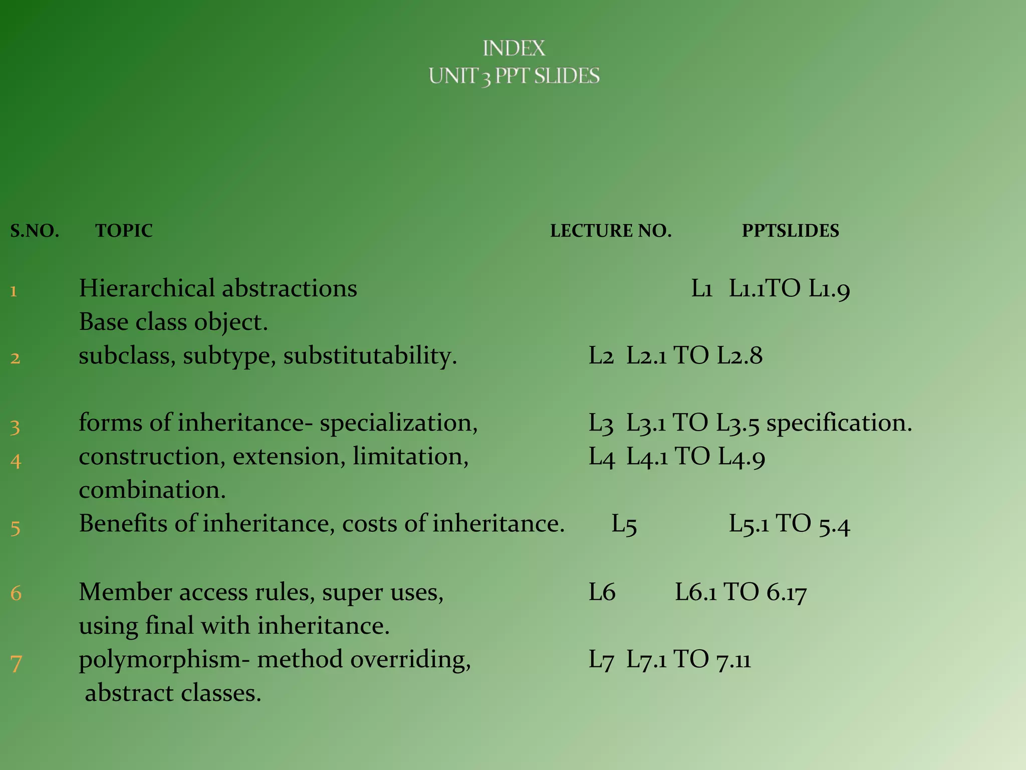 S.NO. TOPIC LECTURE NO. PPTSLIDES
1 Hierarchical abstractions L1 L1.1TO L1.9
Base class object.
2 subclass, subtype, substitutability. L2 L2.1 TO L2.8
3 forms of inheritance- specialization, L3 L3.1 TO L3.5 specification.
4 construction, extension, limitation, L4 L4.1 TO L4.9
combination.
5 Benefits of inheritance, costs of inheritance. L5 L5.1 TO 5.4
6 Member access rules, super uses, L6 L6.1 TO 6.17
using final with inheritance.
7 polymorphism- method overriding, L7 L7.1 TO 7.11
abstract classes.
 