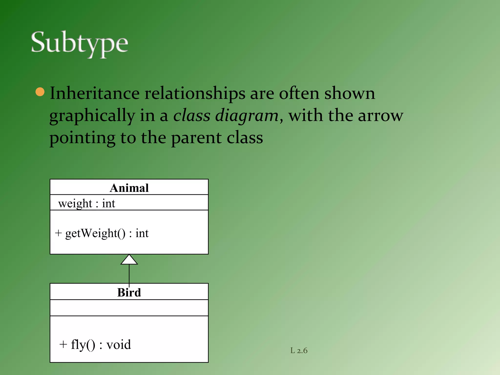 Inheritance relationships are often shown
graphically in a class diagram, with the arrow
pointing to the parent class
L 2.6
Animal
weight : int
+ getWeight() : int
Bird
+ fly() : void
 