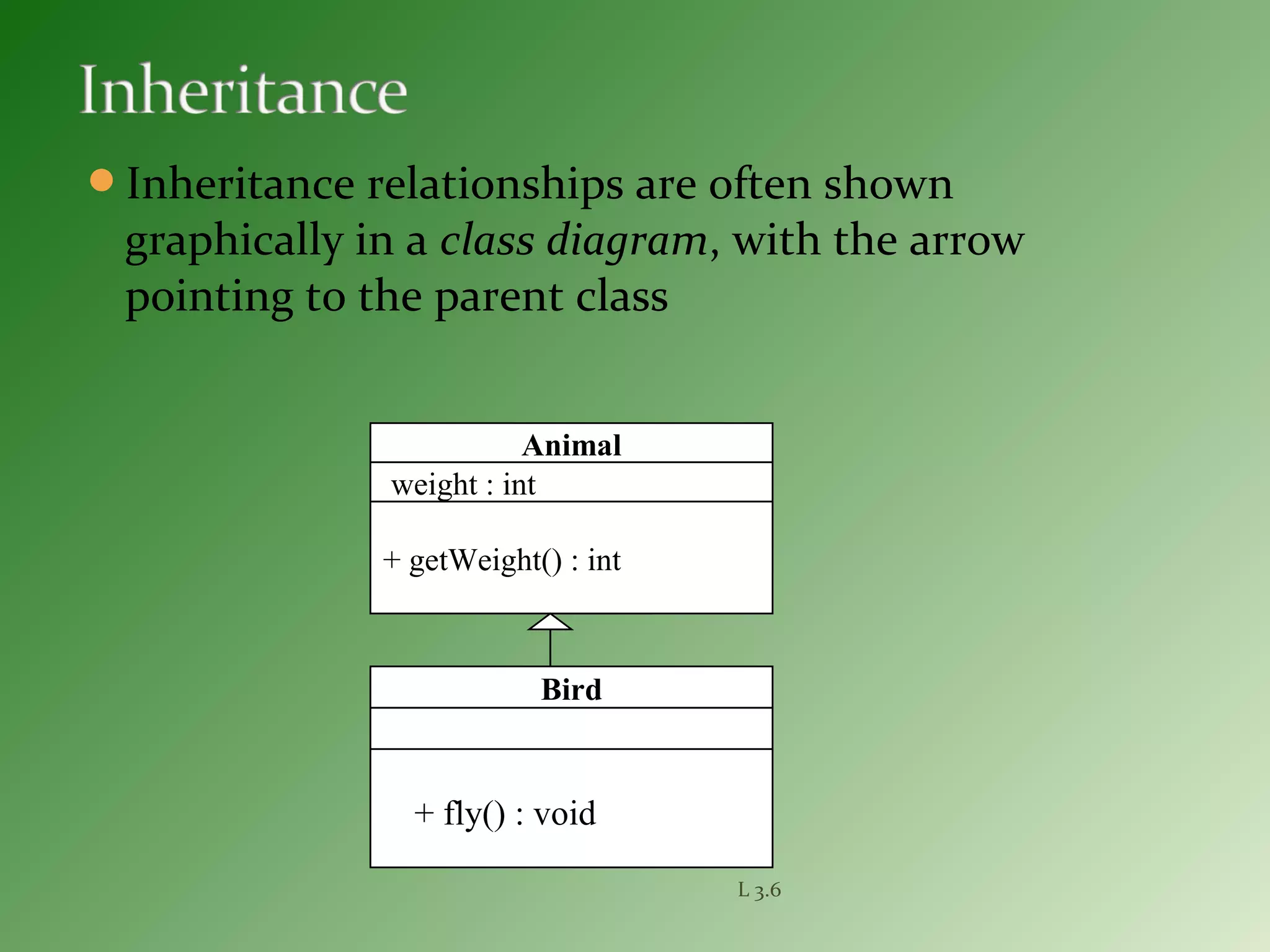 Inheritance relationships are often shown
graphically in a class diagram, with the arrow
pointing to the parent class
L 3.6
Animal
weight : int
+ getWeight() : int
Bird
+ fly() : void
 