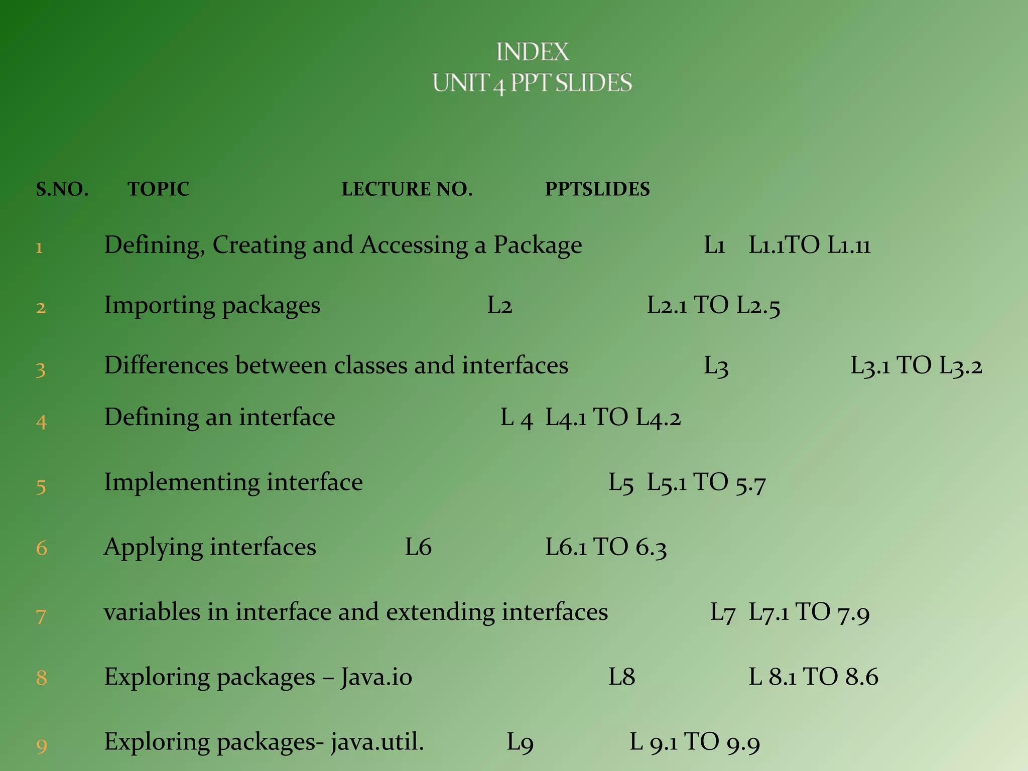 S.NO. TOPIC LECTURE NO. PPTSLIDES
1 Defining, Creating and Accessing a Package L1 L1.1TO L1.11
2 Importing packages L2 L2.1 TO L2.5
3 Differences between classes and interfaces L3 L3.1 TO L3.2
4 Defining an interface L 4 L4.1 TO L4.2
5 Implementing interface L5 L5.1 TO 5.7
6 Applying interfaces L6 L6.1 TO 6.3
7 variables in interface and extending interfaces L7 L7.1 TO 7.9
8 Exploring packages – Java.io L8 L 8.1 TO 8.6
9 Exploring packages- java.util. L9 L 9.1 TO 9.9
 