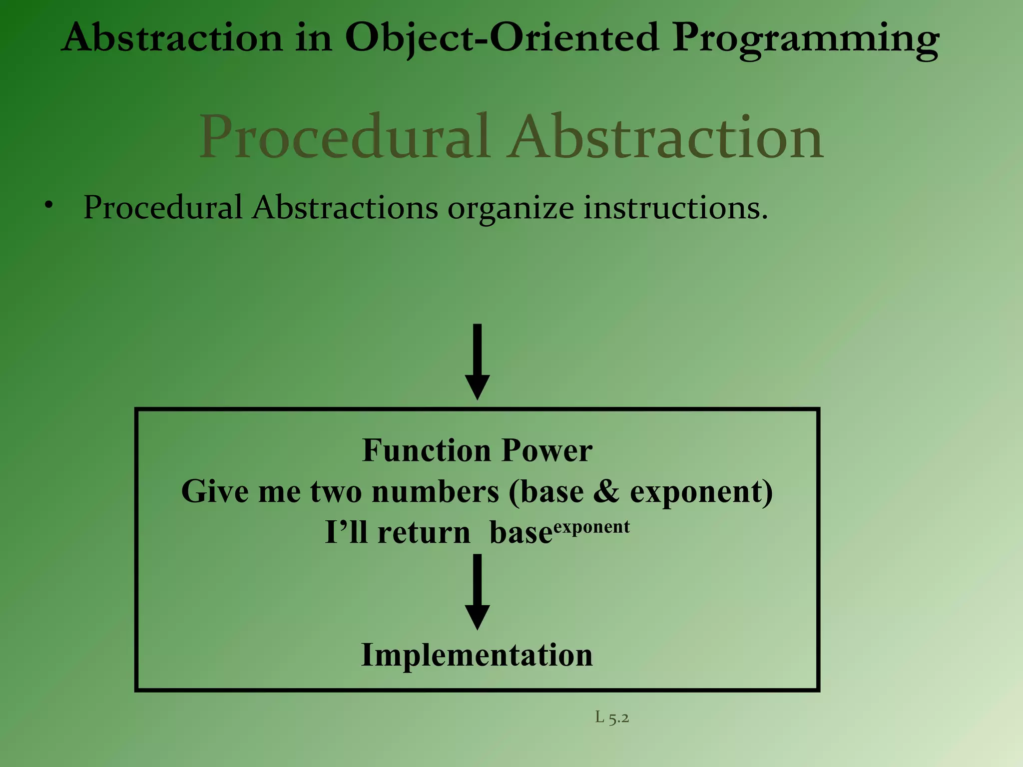 L 5.2
Abstraction in Object-Oriented Programming
Procedural Abstraction
• Procedural Abstractions organize instructions.
Function Power
Give me two numbers (base & exponent)
I’ll return baseexponent
Implementation
 