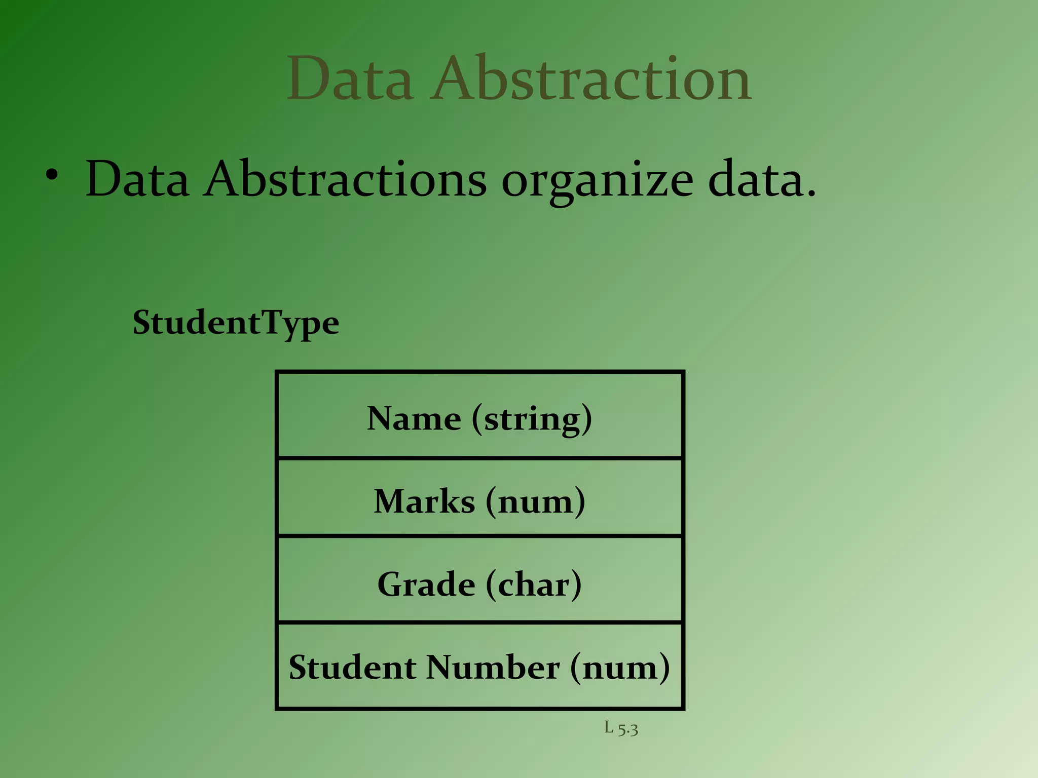 L 5.3
Data Abstraction
• Data Abstractions organize data.
Name (string)
Marks (num)
Grade (char)
Student Number (num)
StudentType
 