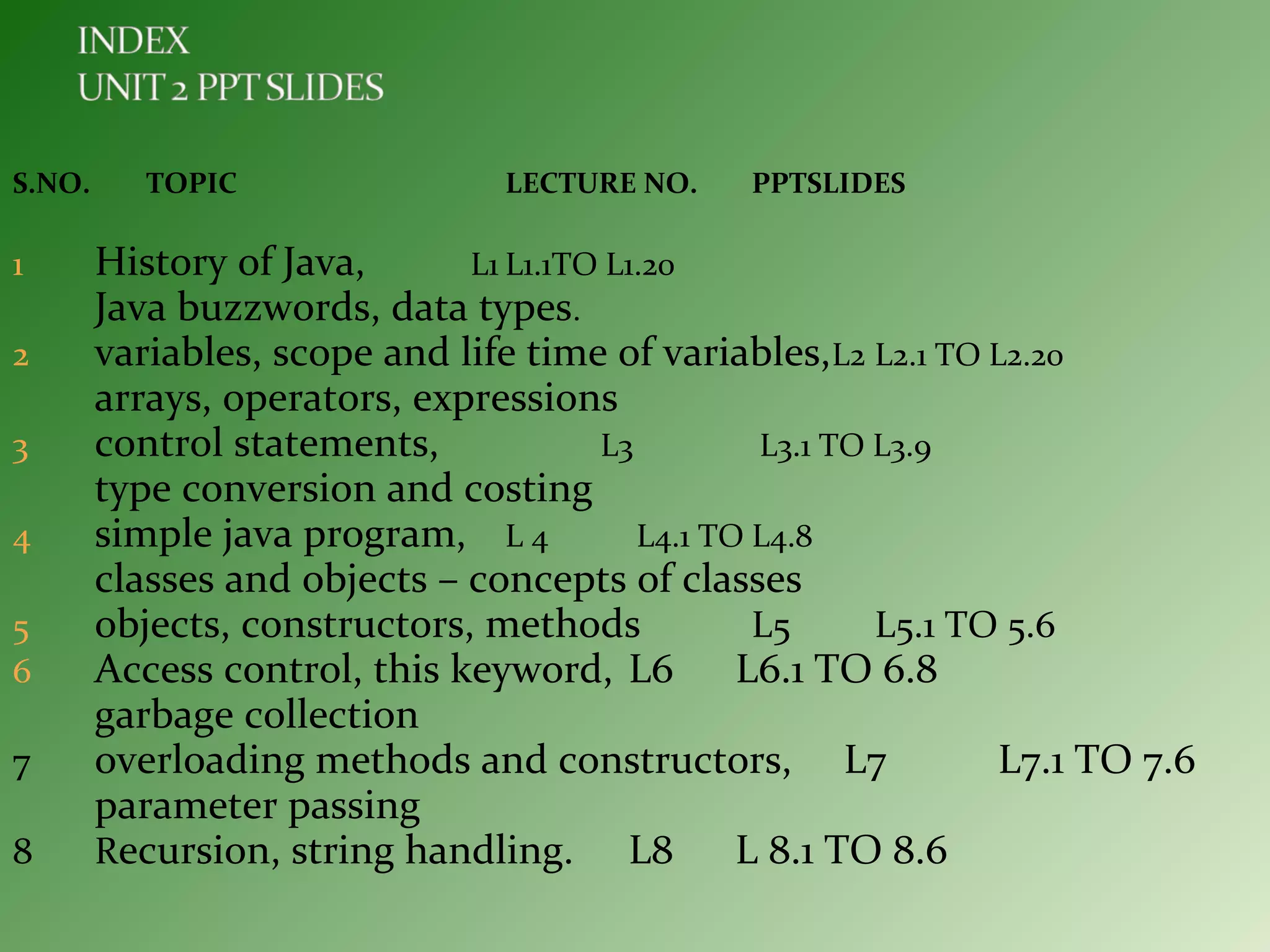 S.NO. TOPIC LECTURE NO. PPTSLIDES
1 History of Java, L1 L1.1TO L1.20
Java buzzwords, data types.
2 variables, scope and life time of variables,L2 L2.1 TO L2.20
arrays, operators, expressions
3 control statements, L3 L3.1 TO L3.9
type conversion and costing
4 simple java program, L 4 L4.1 TO L4.8
classes and objects – concepts of classes
5 objects, constructors, methods L5 L5.1 TO 5.6
6 Access control, this keyword, L6 L6.1 TO 6.8
garbage collection
7 overloading methods and constructors, L7 L7.1 TO 7.6
parameter passing
8 Recursion, string handling. L8 L 8.1 TO 8.6
 