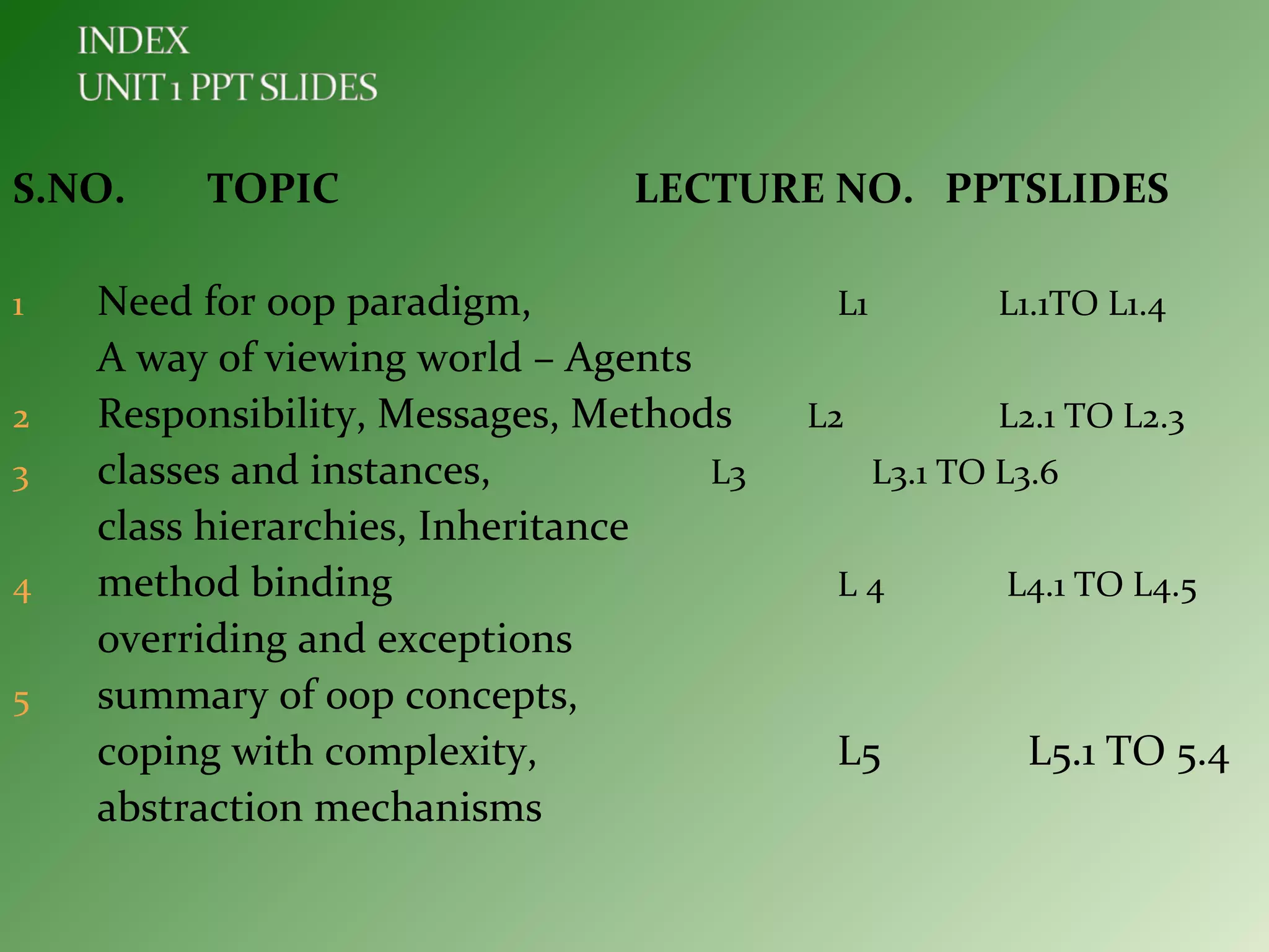 S.NO. TOPIC LECTURE NO. PPTSLIDES
1 Need for oop paradigm, L1 L1.1TO L1.4
A way of viewing world – Agents
2 Responsibility, Messages, Methods L2 L2.1 TO L2.3
3 classes and instances, L3 L3.1 TO L3.6
class hierarchies, Inheritance
4 method binding L 4 L4.1 TO L4.5
overriding and exceptions
5 summary of oop concepts,
coping with complexity, L5 L5.1 TO 5.4
abstraction mechanisms
 