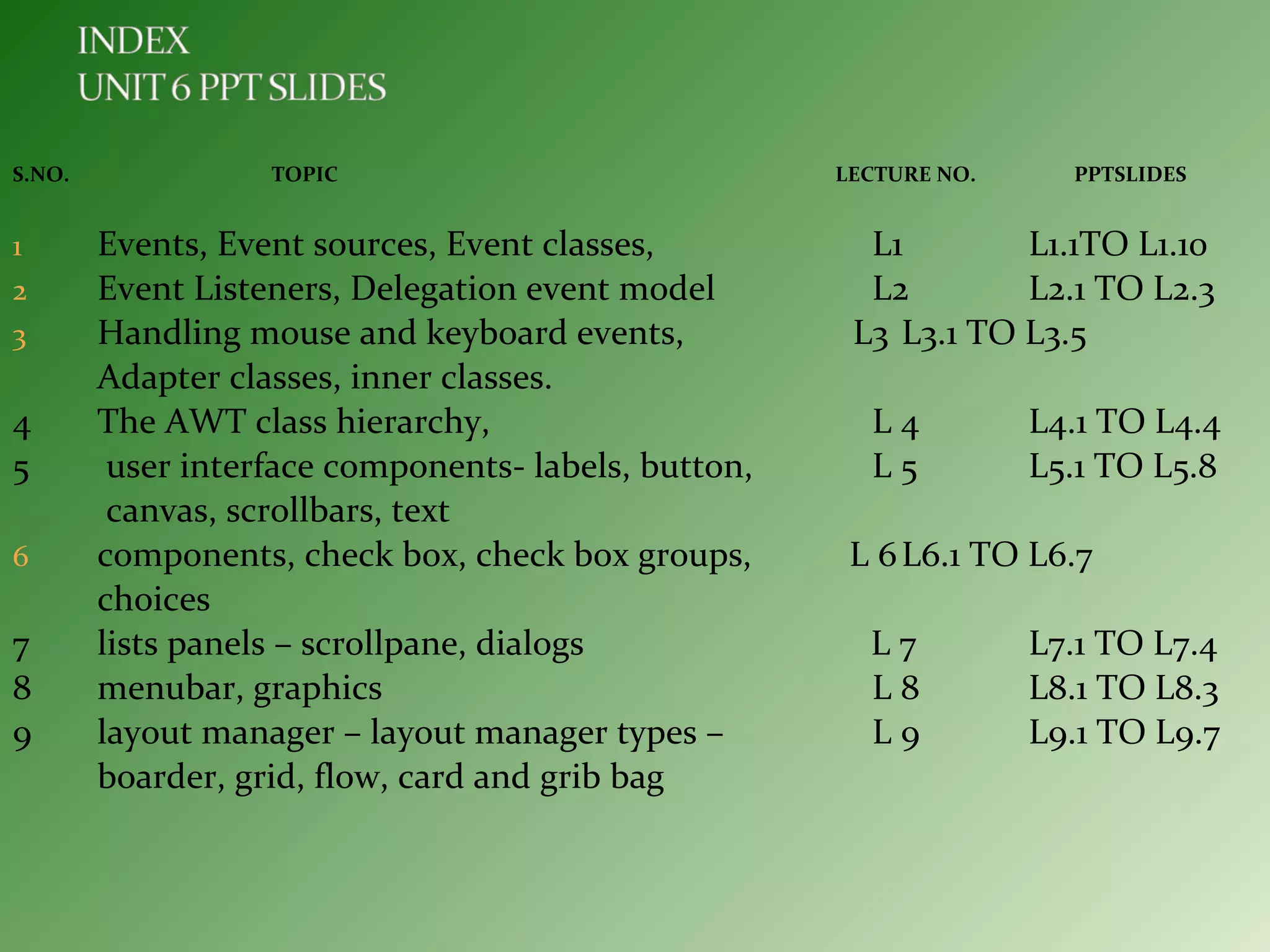 S.NO. TOPIC LECTURE NO. PPTSLIDES
1 Events, Event sources, Event classes, L1 L1.1TO L1.10
2 Event Listeners, Delegation event model L2 L2.1 TO L2.3
3 Handling mouse and keyboard events, L3 L3.1 TO L3.5
Adapter classes, inner classes.
4 The AWT class hierarchy, L 4 L4.1 TO L4.4
5 user interface components- labels, button, L 5 L5.1 TO L5.8
canvas, scrollbars, text
6 components, check box, check box groups, L 6L6.1 TO L6.7
choices
7 lists panels – scrollpane, dialogs L 7 L7.1 TO L7.4
8 menubar, graphics L 8 L8.1 TO L8.3
9 layout manager – layout manager types – L 9 L9.1 TO L9.7
boarder, grid, flow, card and grib bag
 