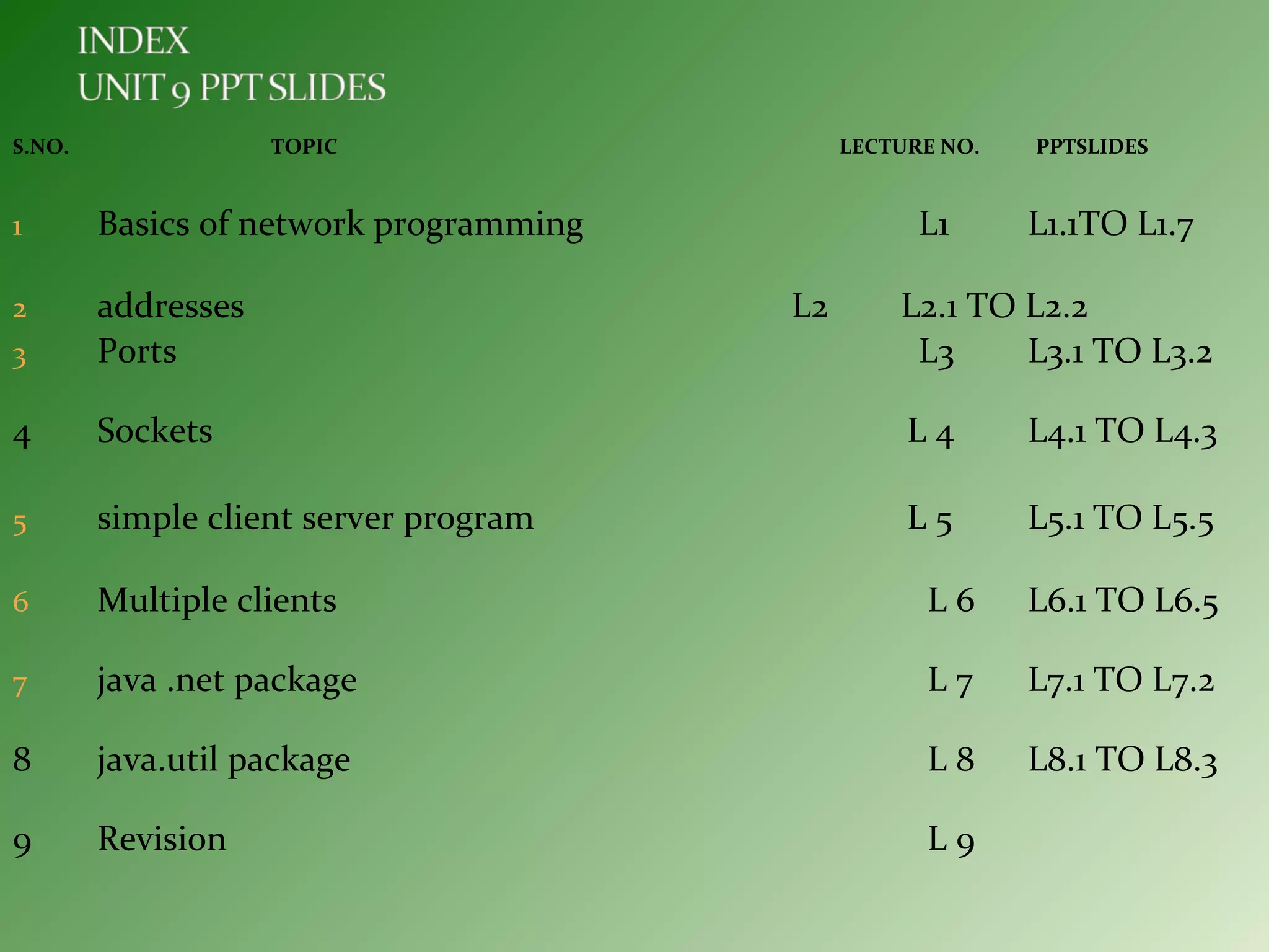 S.NO. TOPIC LECTURE NO. PPTSLIDES
1 Basics of network programming L1 L1.1TO L1.7
2 addresses L2 L2.1 TO L2.2
3 Ports L3 L3.1 TO L3.2
4 Sockets L 4 L4.1 TO L4.3
5 simple client server program L 5 L5.1 TO L5.5
6 Multiple clients L 6 L6.1 TO L6.5
7 java .net package L 7 L7.1 TO L7.2
8 java.util package L 8 L8.1 TO L8.3
9 Revision L 9
 