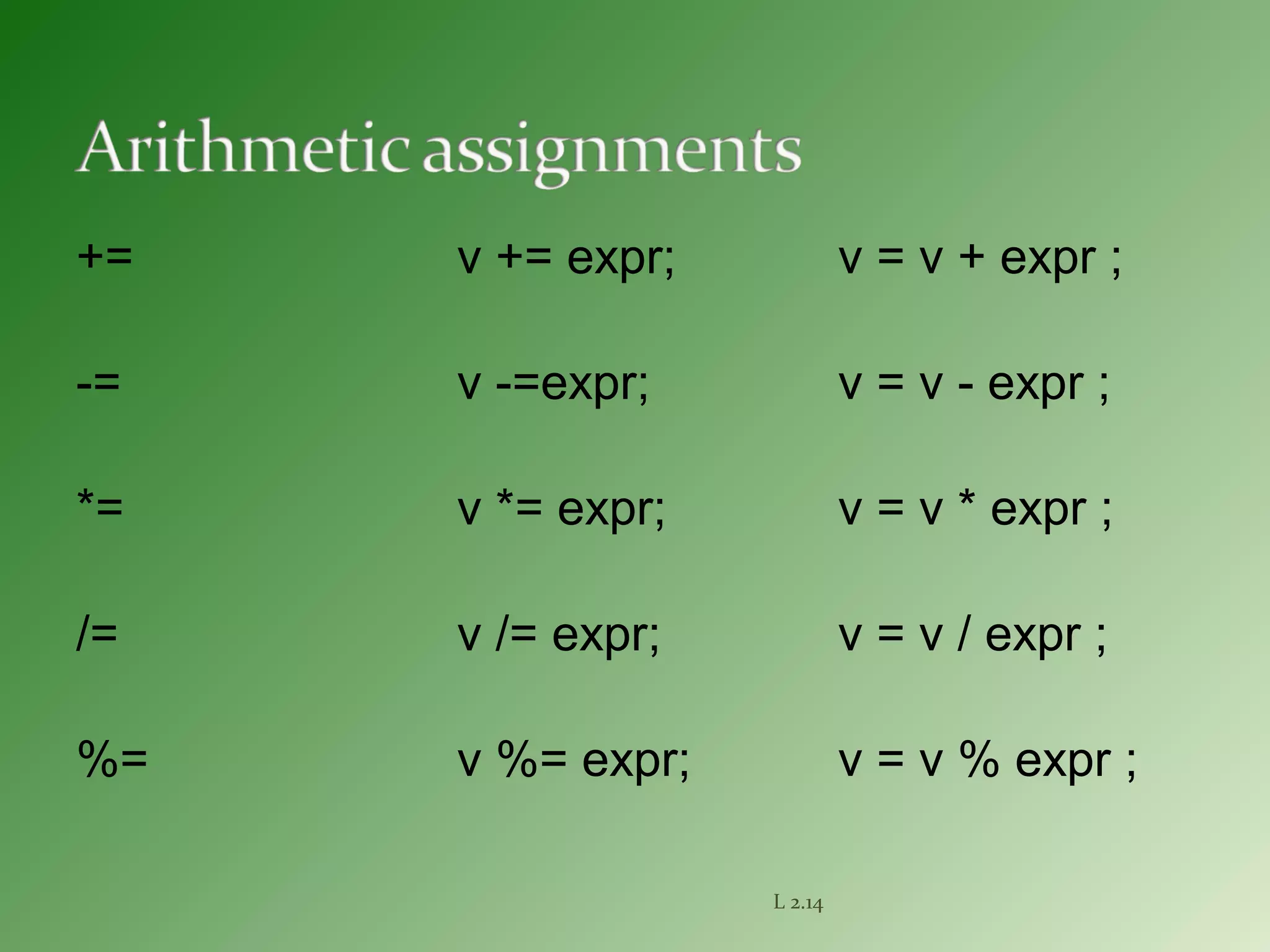 += v += expr; v = v + expr ;
-= v -=expr; v = v - expr ;
*= v *= expr; v = v * expr ;
/= v /= expr; v = v / expr ;
%= v %= expr; v = v % expr ;
L 2.14
 