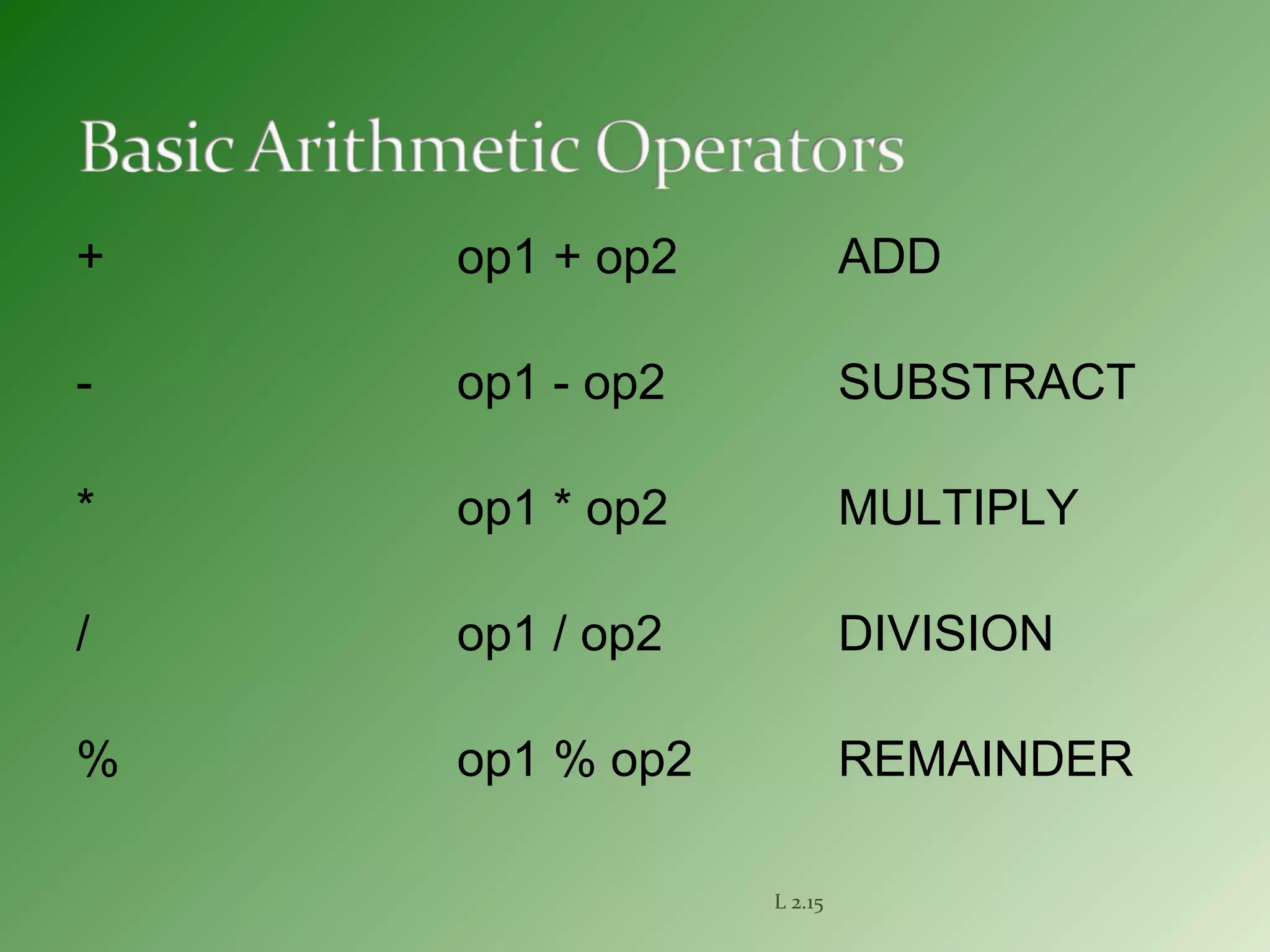 + op1 + op2 ADD
- op1 - op2 SUBSTRACT
* op1 * op2 MULTIPLY
/ op1 / op2 DIVISION
% op1 % op2 REMAINDER
L 2.15
 