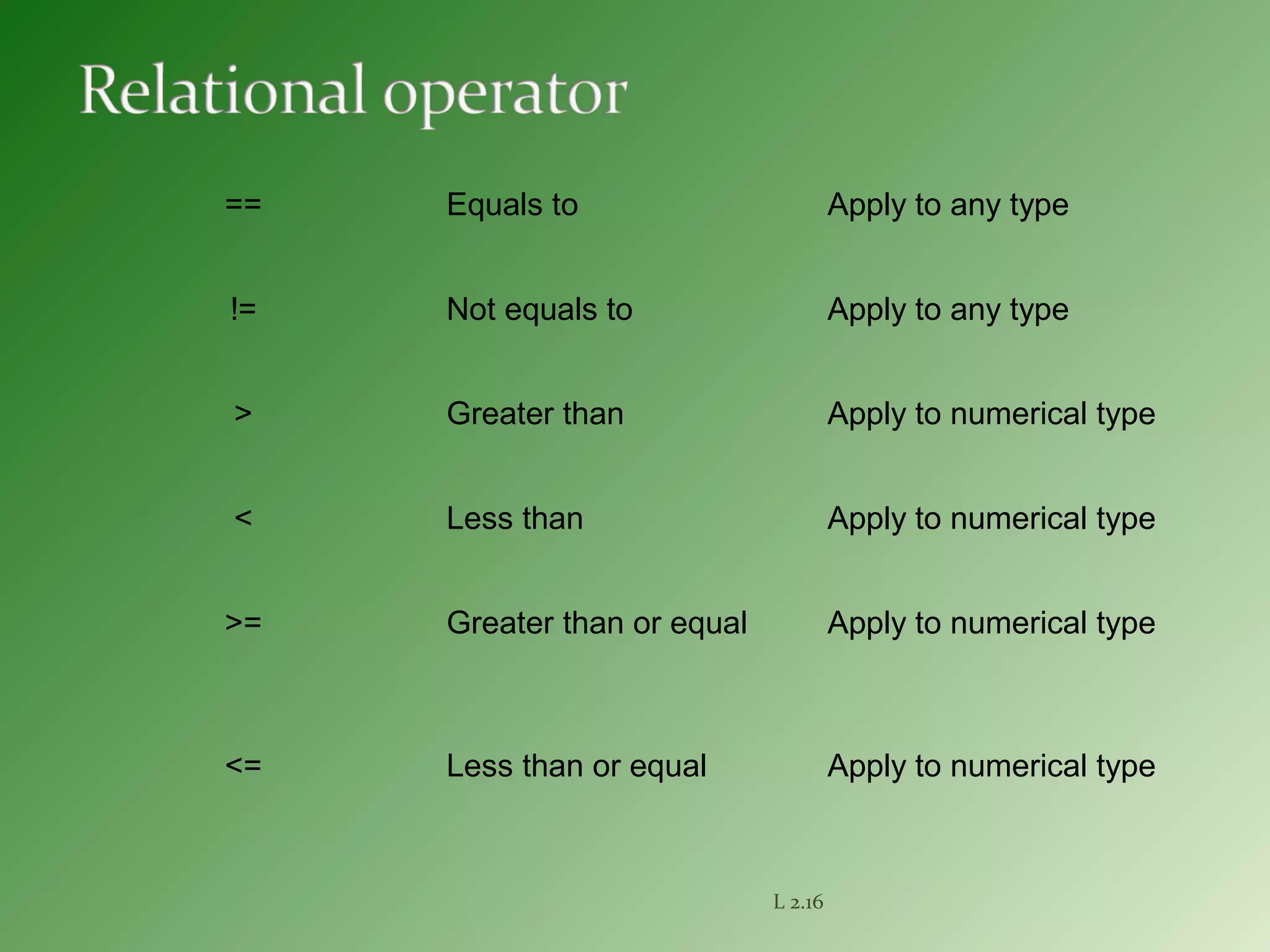 == Equals to Apply to any type
!= Not equals to Apply to any type
> Greater than Apply to numerical type
< Less than Apply to numerical type
>= Greater than or equal Apply to numerical type
<= Less than or equal Apply to numerical type
L 2.16
 