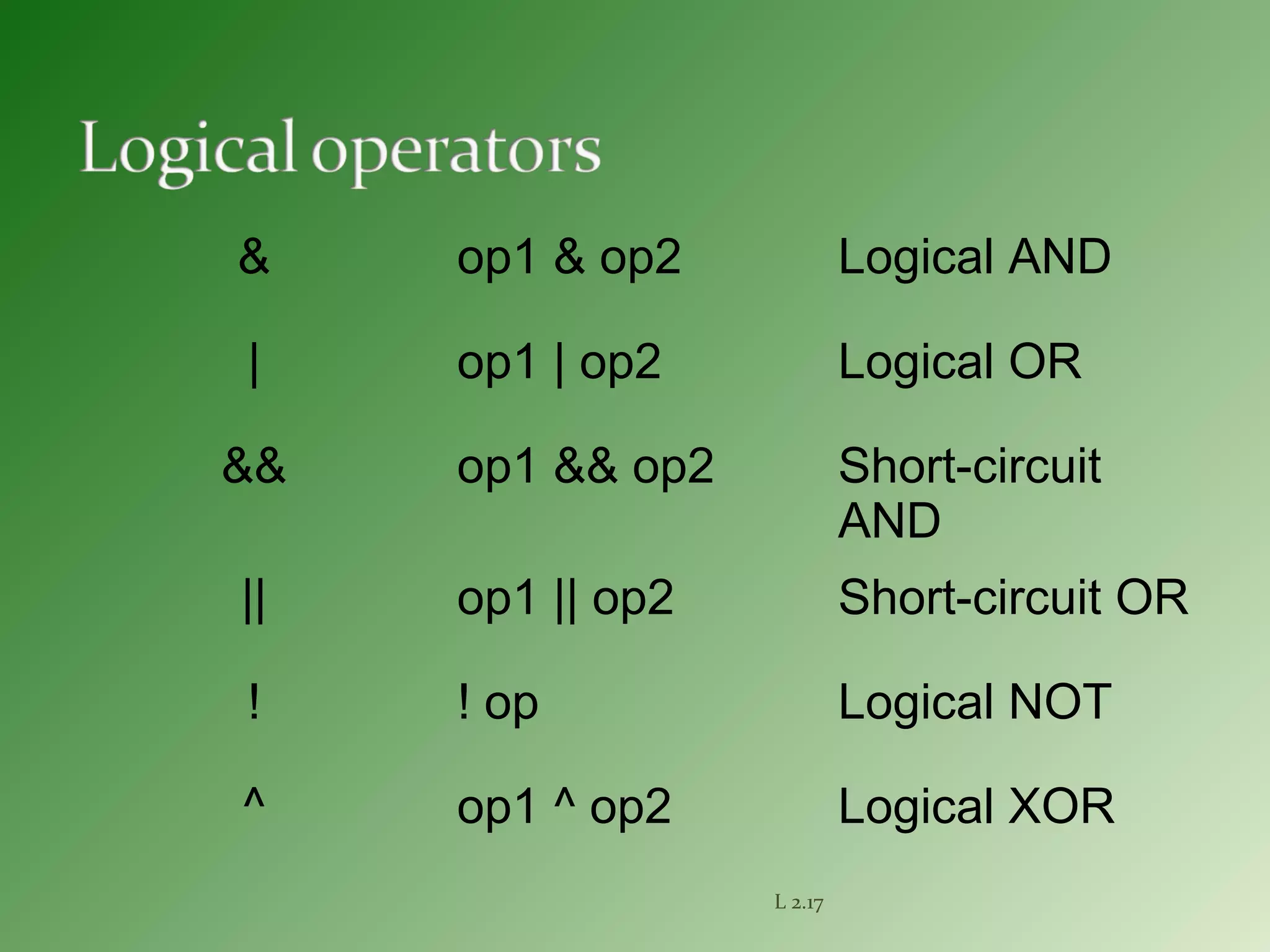 & op1 & op2 Logical AND
| op1 | op2 Logical OR
&& op1 && op2 Short-circuit
AND
|| op1 || op2 Short-circuit OR
! ! op Logical NOT
^ op1 ^ op2 Logical XOR
L 2.17
 