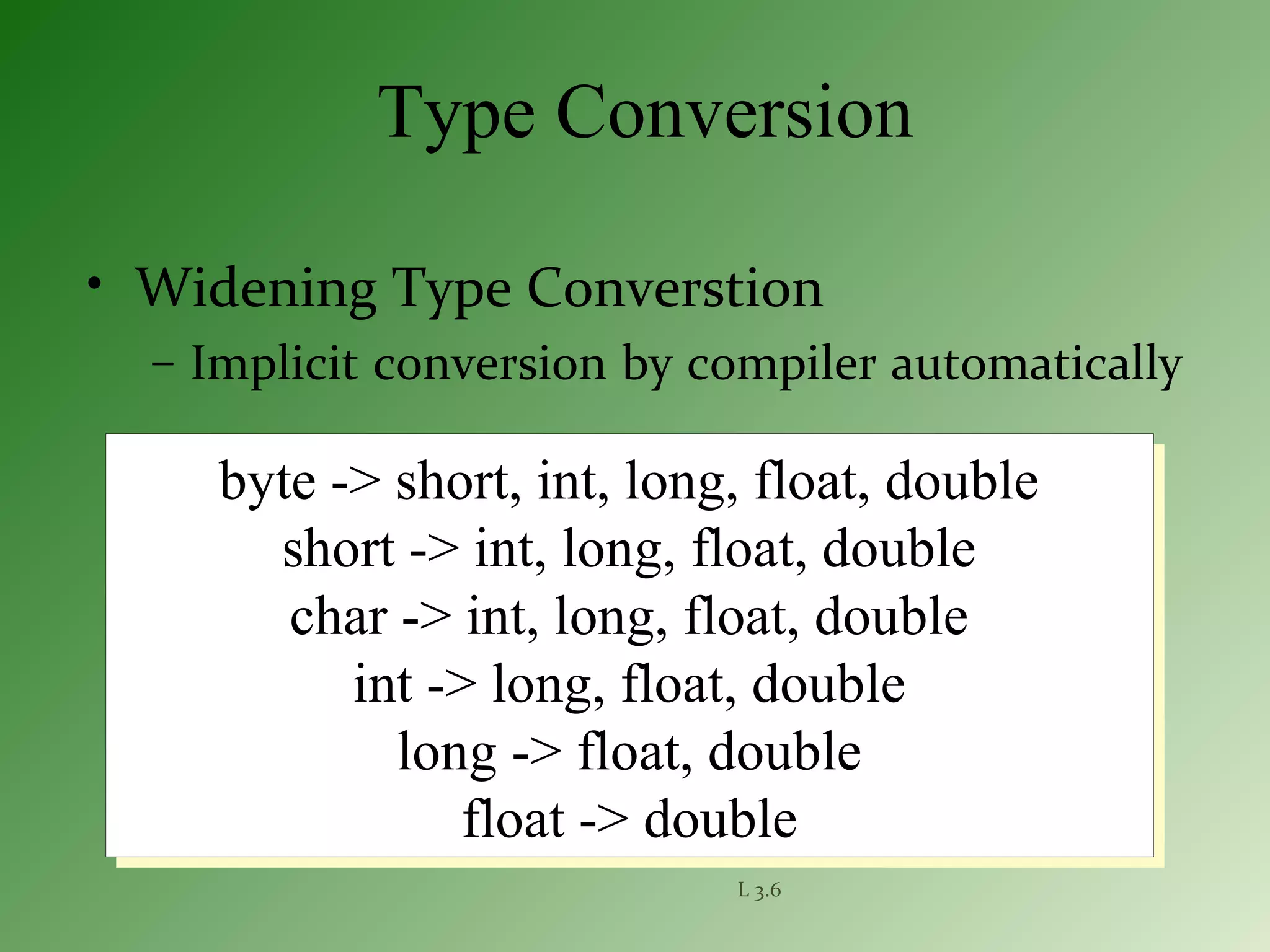 L 3.6
Type Conversion
• Widening Type Converstion
– Implicit conversion by compiler automatically
byte -> short, int, long, float, double
short -> int, long, float, double
char -> int, long, float, double
int -> long, float, double
long -> float, double
float -> double
byte -> short, int, long, float, double
short -> int, long, float, double
char -> int, long, float, double
int -> long, float, double
long -> float, double
float -> double
 