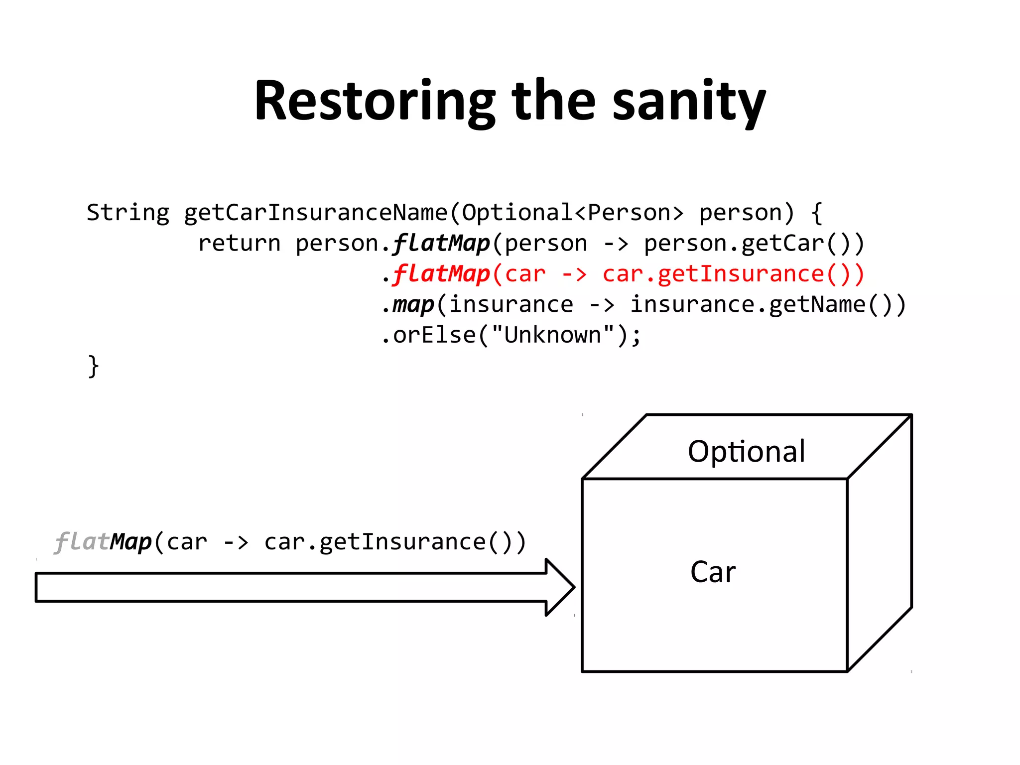 String getCarInsuranceName(Optional<Person> person) { 
return person.flatMap(person -> person.getCar()) 
.flatMap(car -> car.getInsurance()) 
.map(insurance -> insurance.getName()) 
.orElse("Unknown"); 
} 
Restoring the sanity 
Optional 
flatMap(car -> car.getInsurance()) 
Car 
 