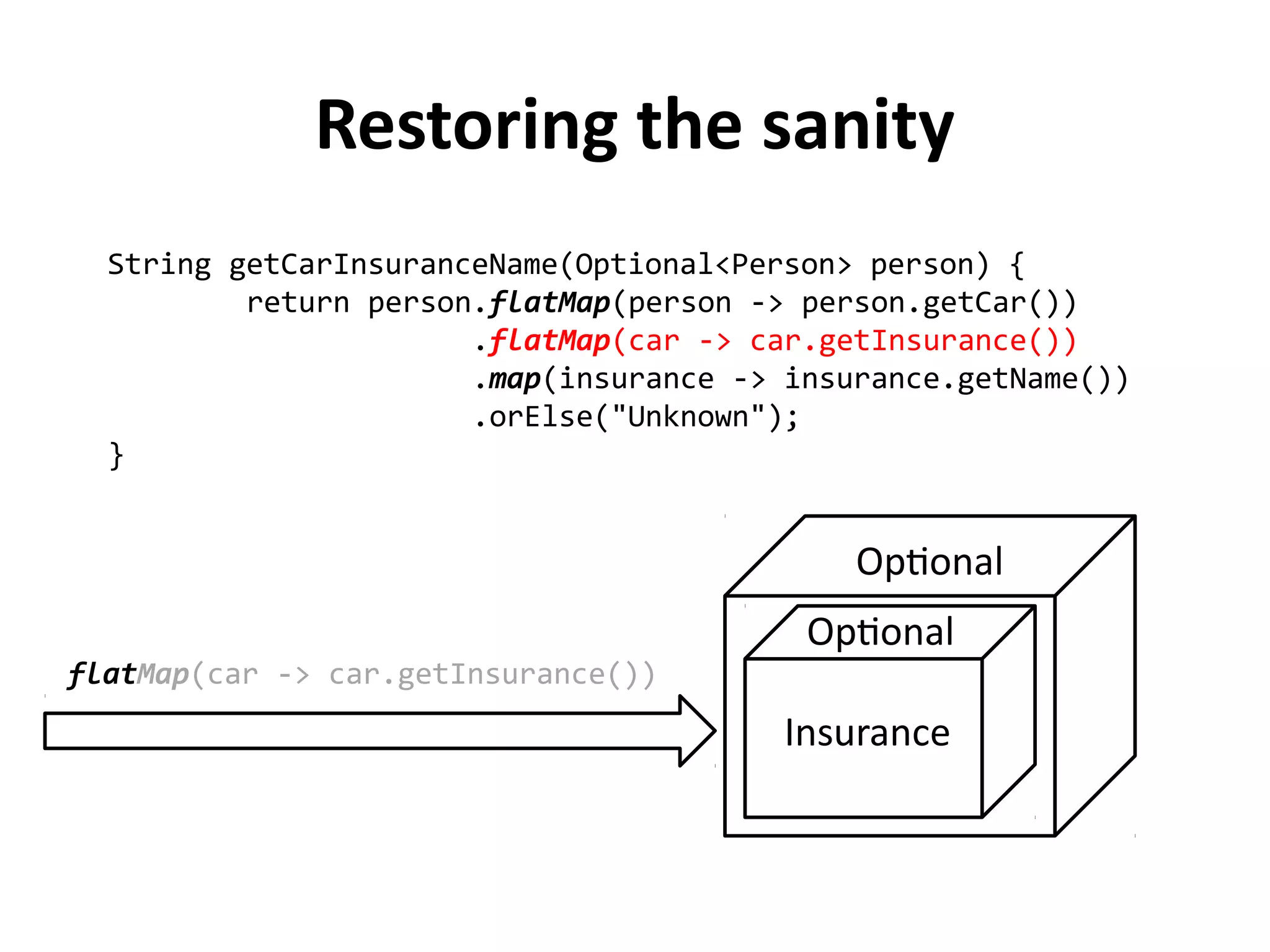 String getCarInsuranceName(Optional<Person> person) { 
return person.flatMap(person -> person.getCar()) 
.flatMap(car -> car.getInsurance()) 
.map(insurance -> insurance.getName()) 
.orElse("Unknown"); 
} 
Restoring the sanity 
Optional 
flatMap(car -> car.getInsurance()) 
Optional 
Insurance 
 