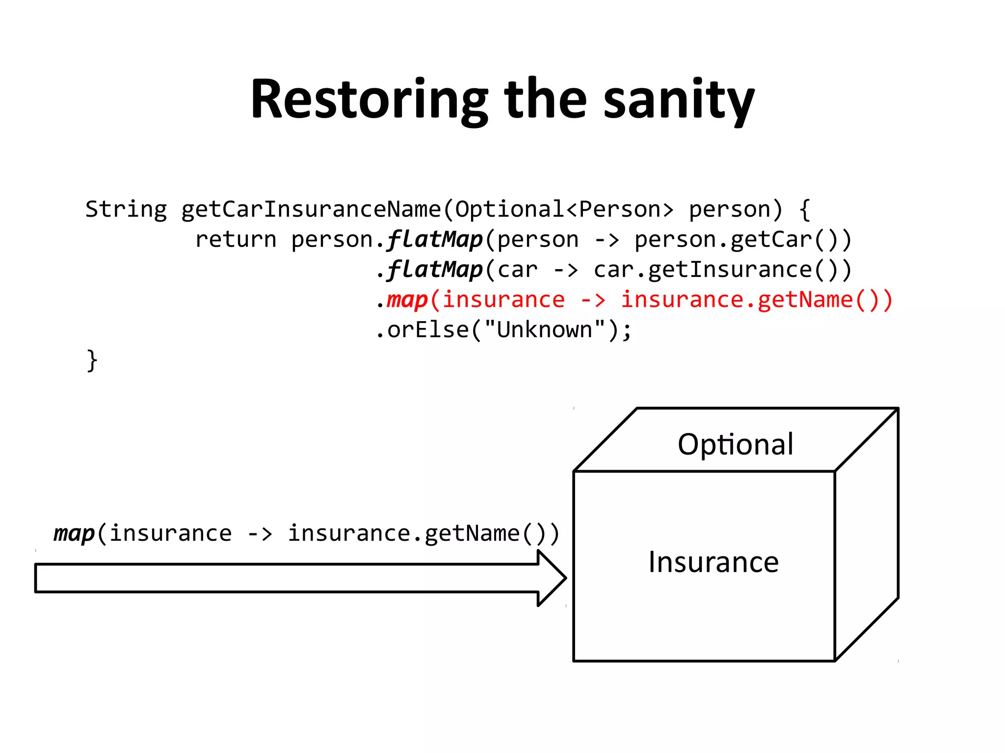 String getCarInsuranceName(Optional<Person> person) { 
return person.flatMap(person -> person.getCar()) 
.flatMap(car -> car.getInsurance()) 
.map(insurance -> insurance.getName()) 
.orElse("Unknown"); 
} 
Restoring the sanity 
Optional 
map(insurance -> insurance.getName()) 
Insurance 
 