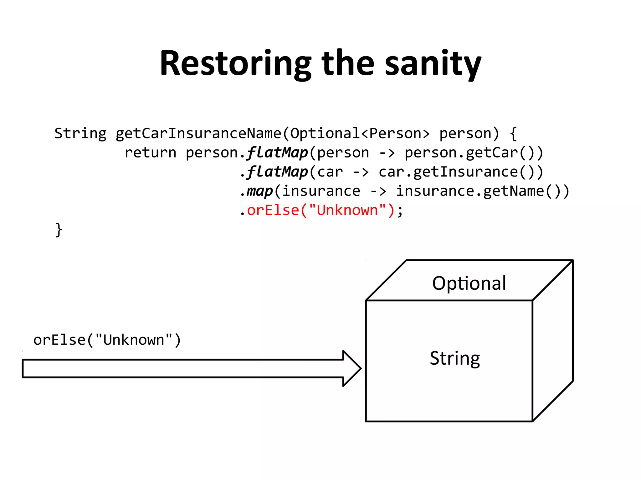 String getCarInsuranceName(Optional<Person> person) { 
return person.flatMap(person -> person.getCar()) 
.flatMap(car -> car.getInsurance()) 
.map(insurance -> insurance.getName()) 
.orElse("Unknown"); 
} 
Restoring the sanity 
Optional 
orElse("Unknown") 
String 
 