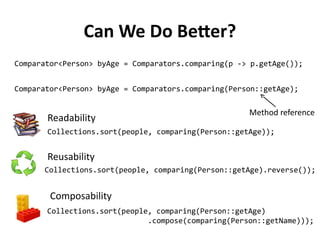 Can We Do Better? 
Comparator<Person> byAge = Comparators.comparing(p -> p.getAge()); 
Comparator<Person> byAge = Comparators.comparing(Person::getAge); 
Method reference 
Readability 
Collections.sort(people, comparing(Person::getAge)); 
Collections.sort(people, comparing(Person::getAge).reverse()); 
Collections.sort(people, comparing(Person::getAge) 
.compose(comparing(Person::getName))); 
Reusability 
Composability 
 