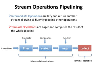 Stream Operations Pipelining 
Intermediate Operations are lazy and return another 
Stream allowing to fluently pipeline other operations 
Terminal Operations are eager and computes the result of 
the whole pipeline 
 