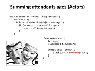 Summing attendants ages (Actors) 
class Blackboard extends UntypedActors { 
int sum = 0; 
public void onReceive(Object message) { 
if (message instanceof Integer) { 
sum += (Integer)message; 
} 
} 
} 
class Attendant { 
int age; 
Blackboard blackboard; 
public void sendAge() { 
blackboard.sendOneWay(age); 
} 
} 
 